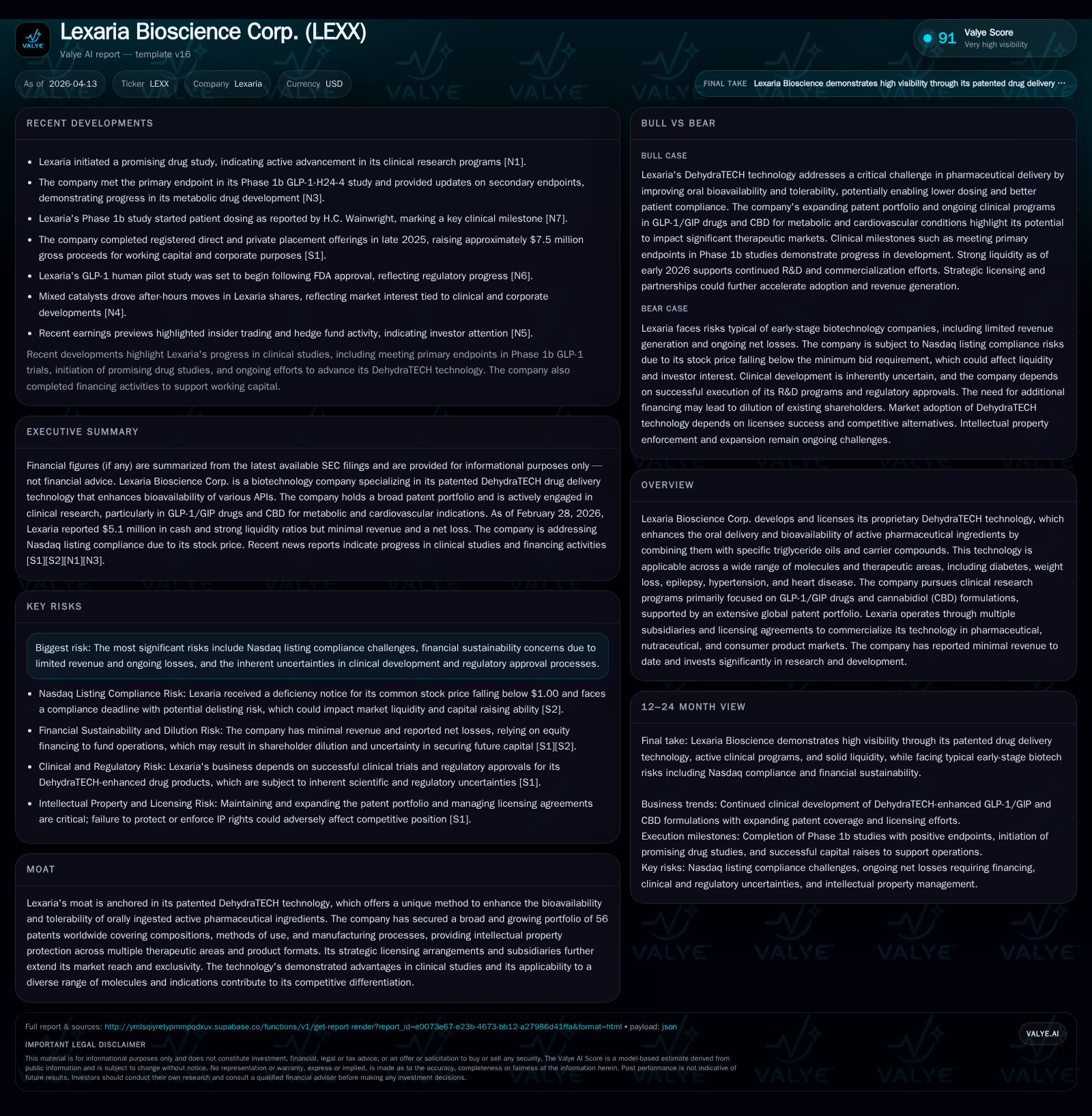 Lexaria Bioscience’s DehydraTECH: Patent-Protected Bioavailability Technology Amid Financial and Regulatory Challenges