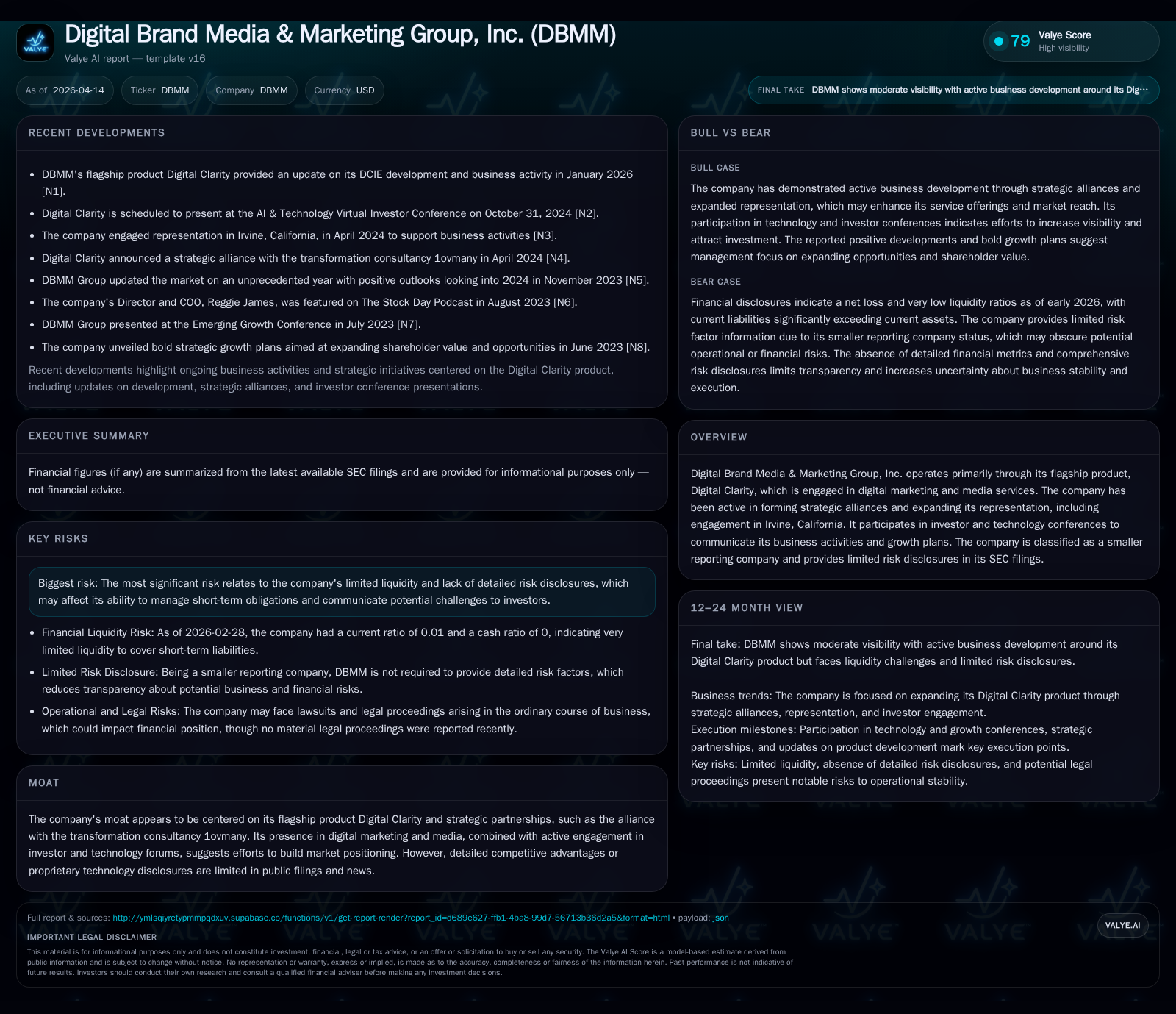 Digital Brand Media & Marketing Group’s Shrinking Revenue and Mounting Liabilities Spotlight Strategic Inflection