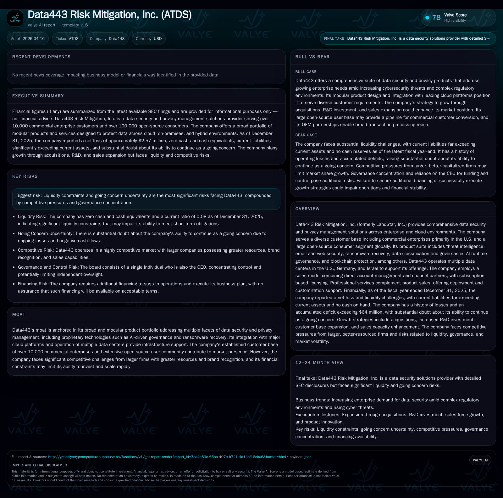 Data443 Risk Mitigation’s Revenue Growth Contrasted by Persistent Losses and Liquidity Strains in 2025