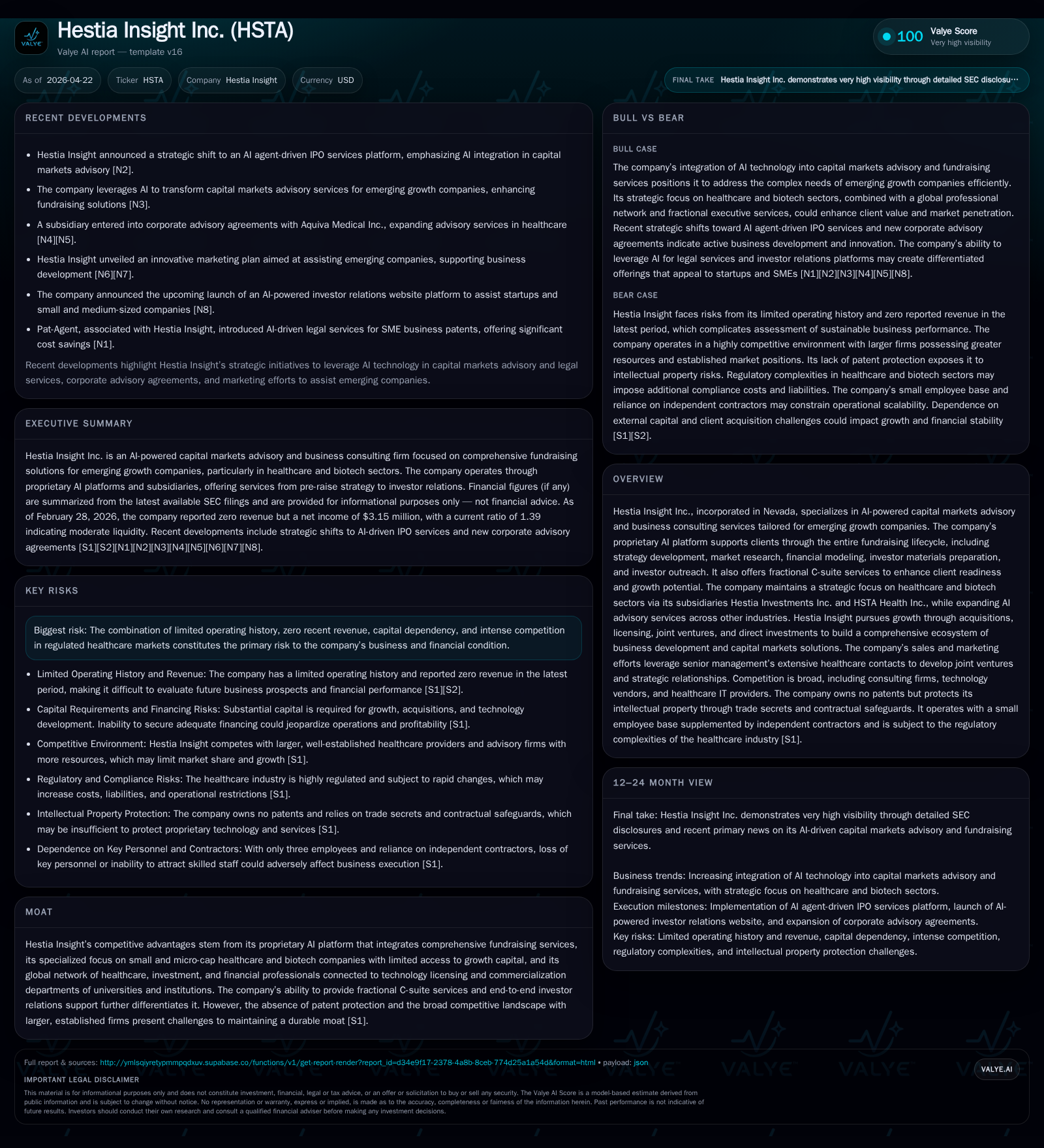 Hestia Insight’s Strategic Pivot Highlights Capital and Market Risks Amid Structural Growth Challenges