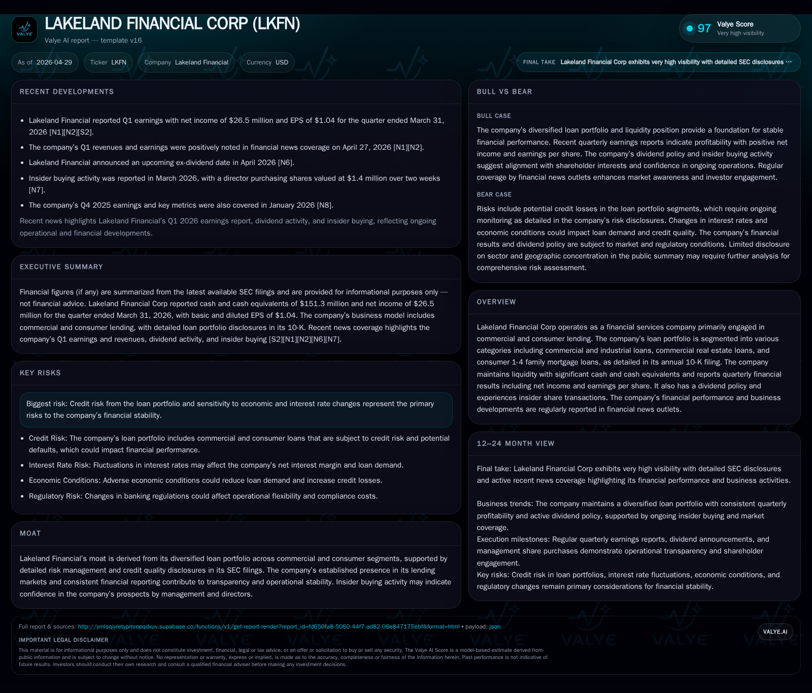 Lakeland Financial Q1 Update: Loan Portfolio Strength and Dividend Appeal