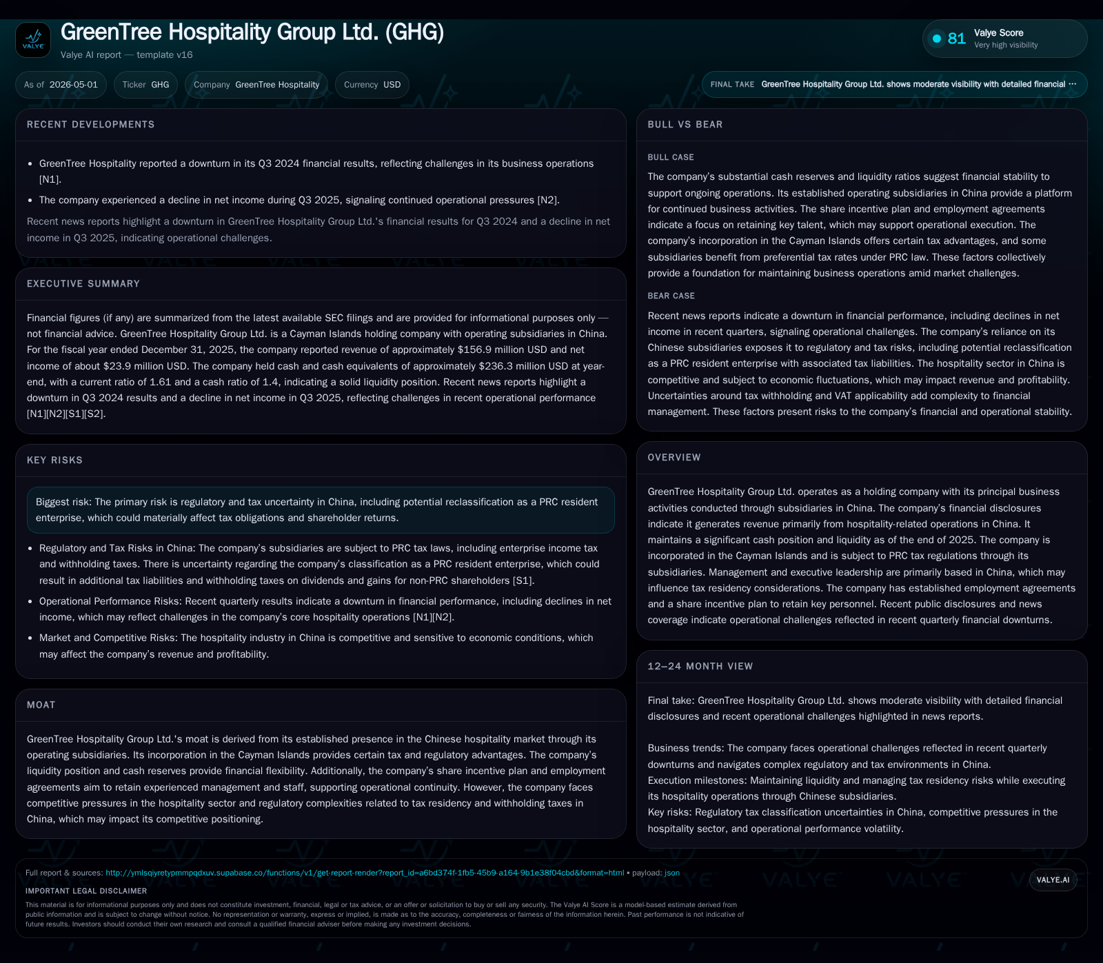 GreenTree Hospitality Group’s 2025 Operating Shift Highlights Challenges and Strategic Opportunities