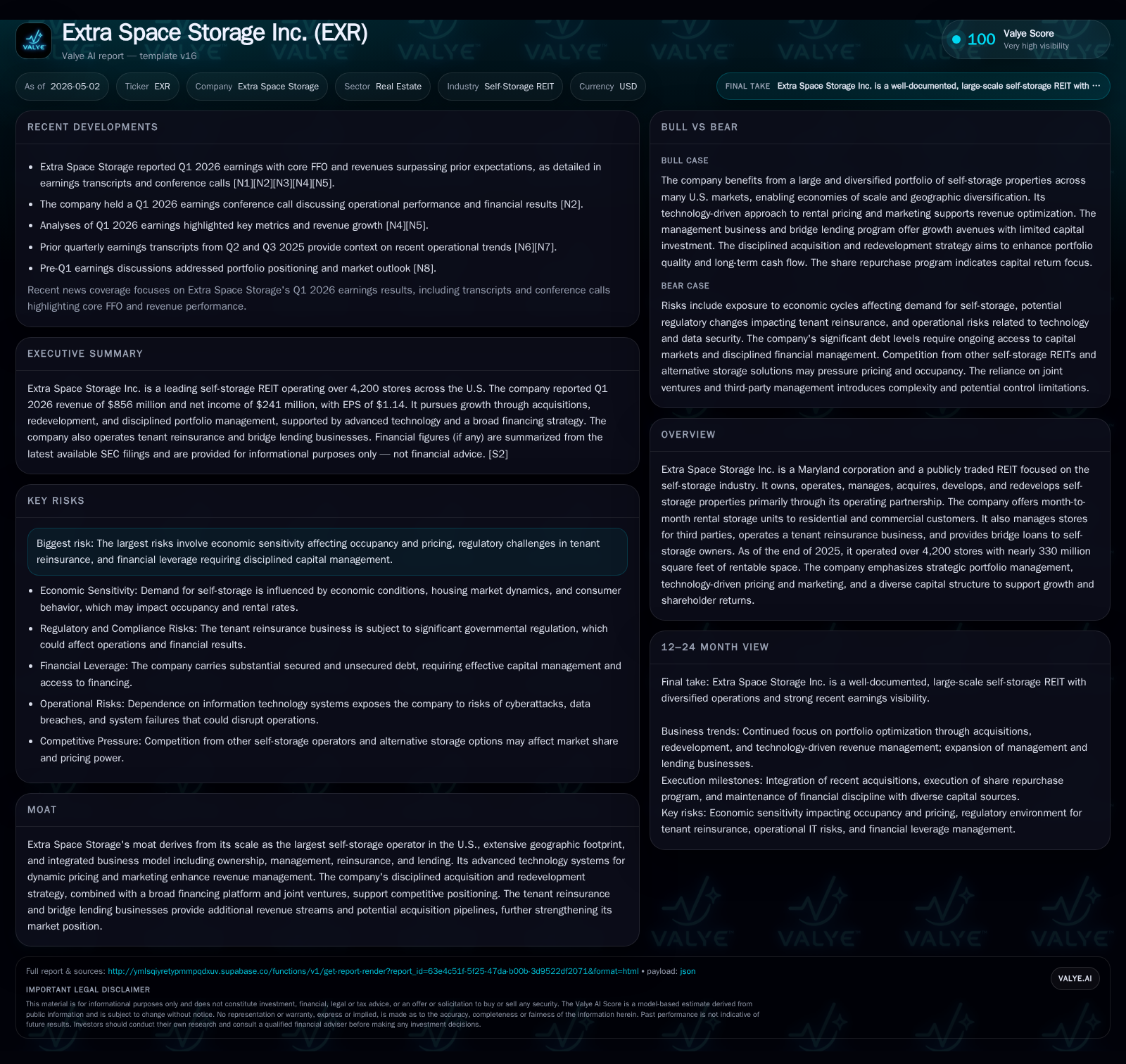 Extra Space Storage Roots Growth Strategy in Scale and Technology-Driven Pricing