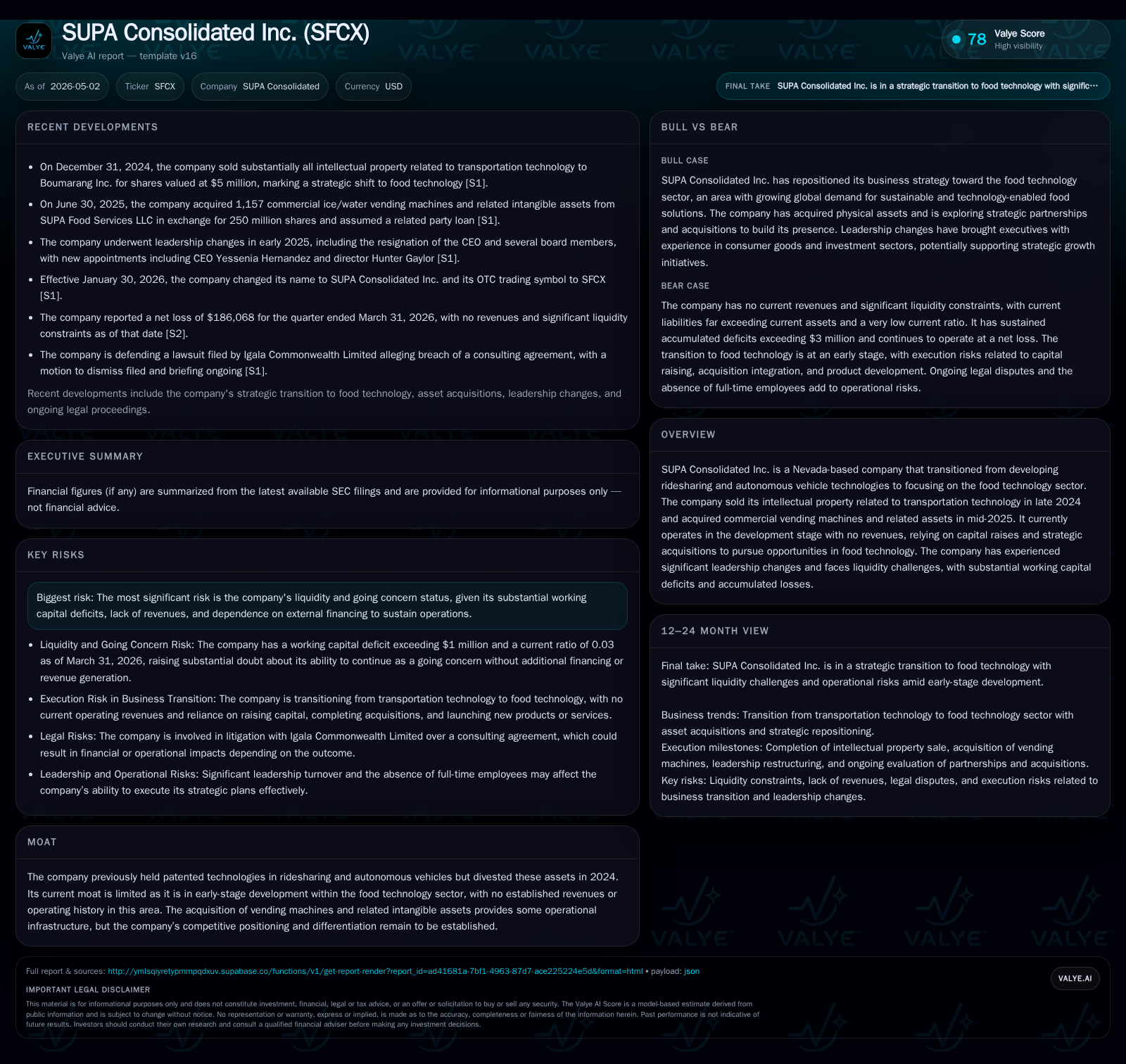 SUPA Consolidated Inc. Betting on Food Tech: Transition Challenges and Opportunity Scope