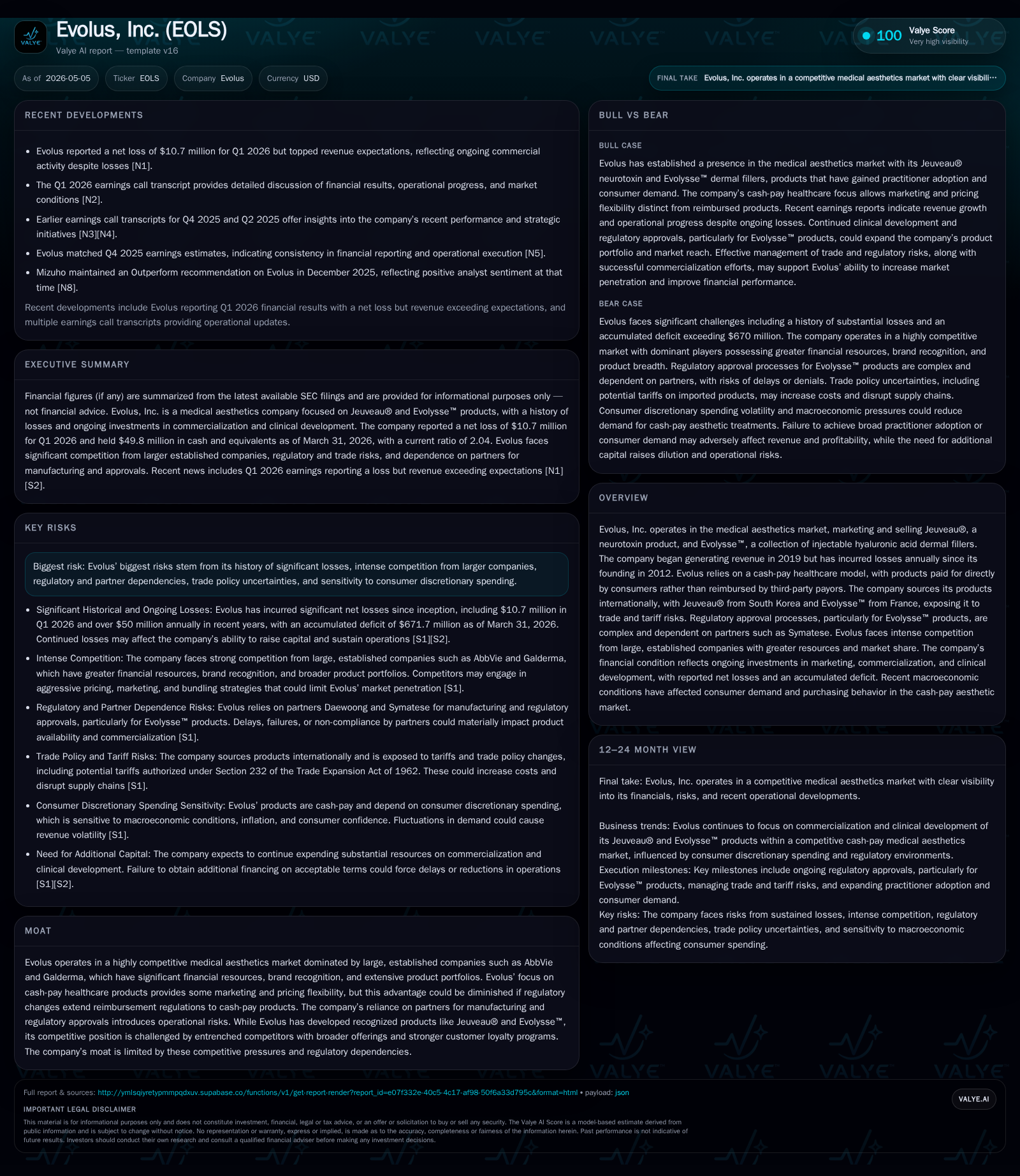 Evolus Charts a Commercial Course Amidst Market Pressure and Regulatory Complexities