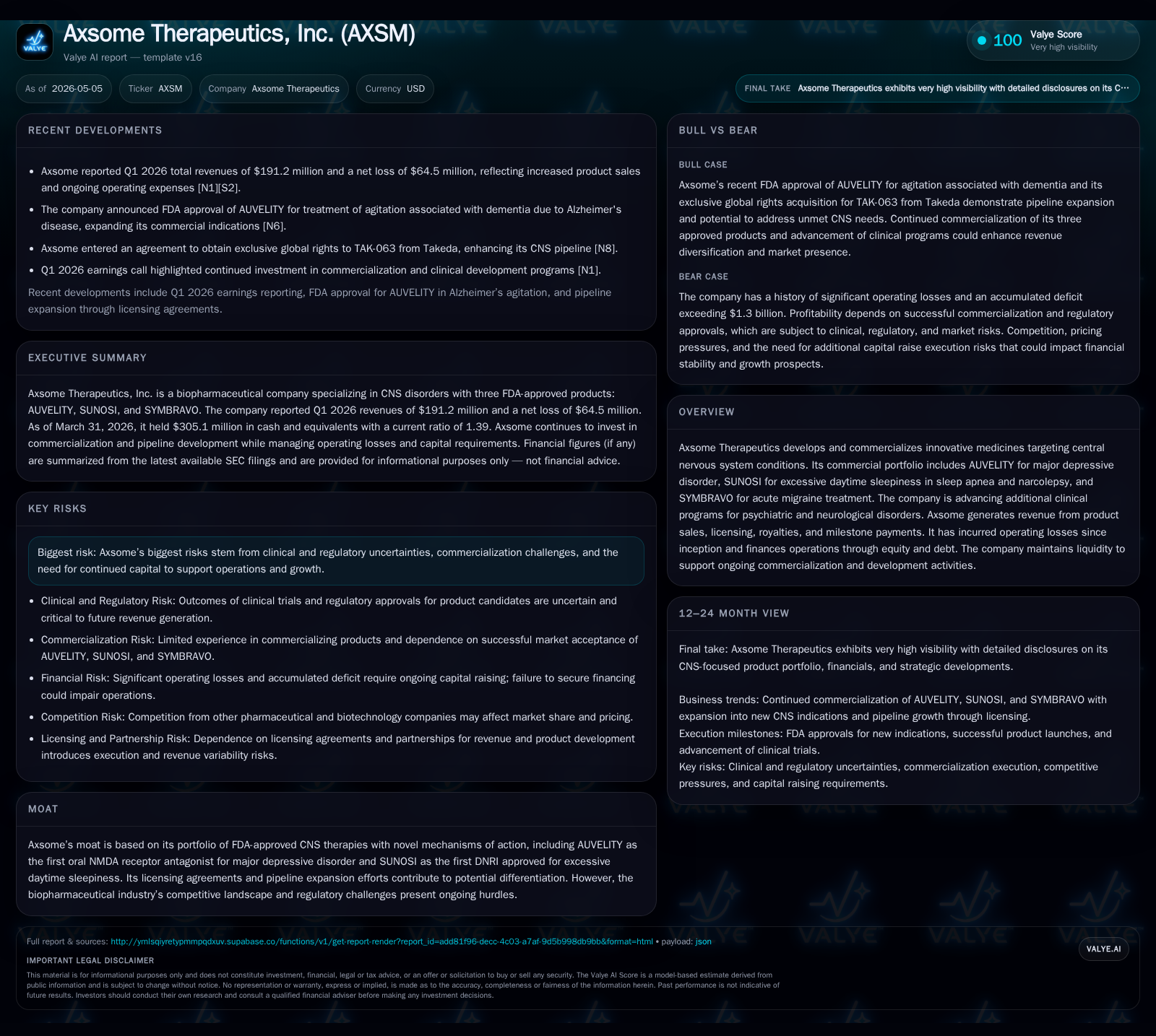 Axsome Therapeutics Scales AUVELITY and SYMBRAVO Commercialization While Managing Debt and Pipeline Expansion