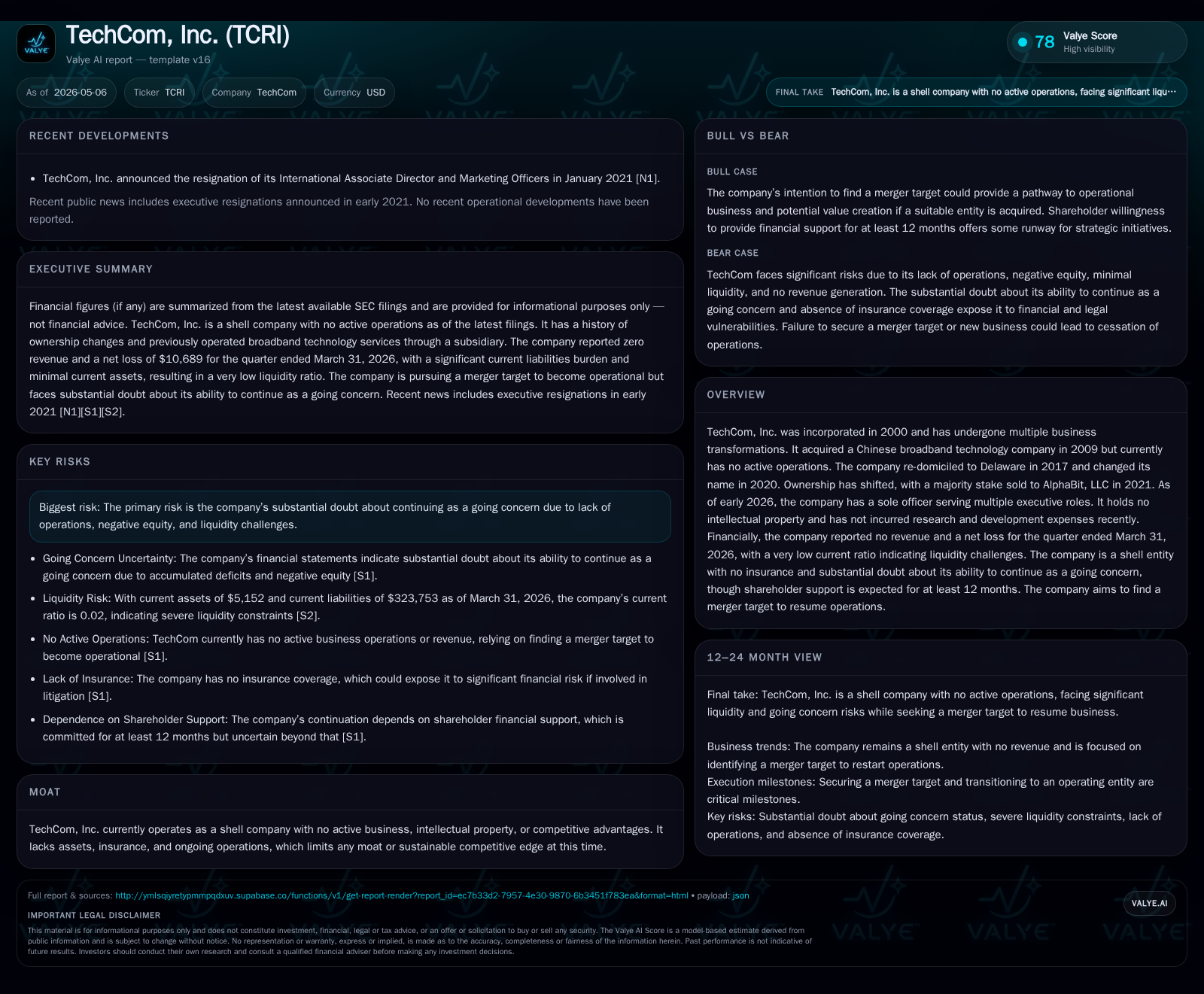 TechCom, Inc.: Assessing the Strategic Pivot from Shell Status to Operational Ambitions