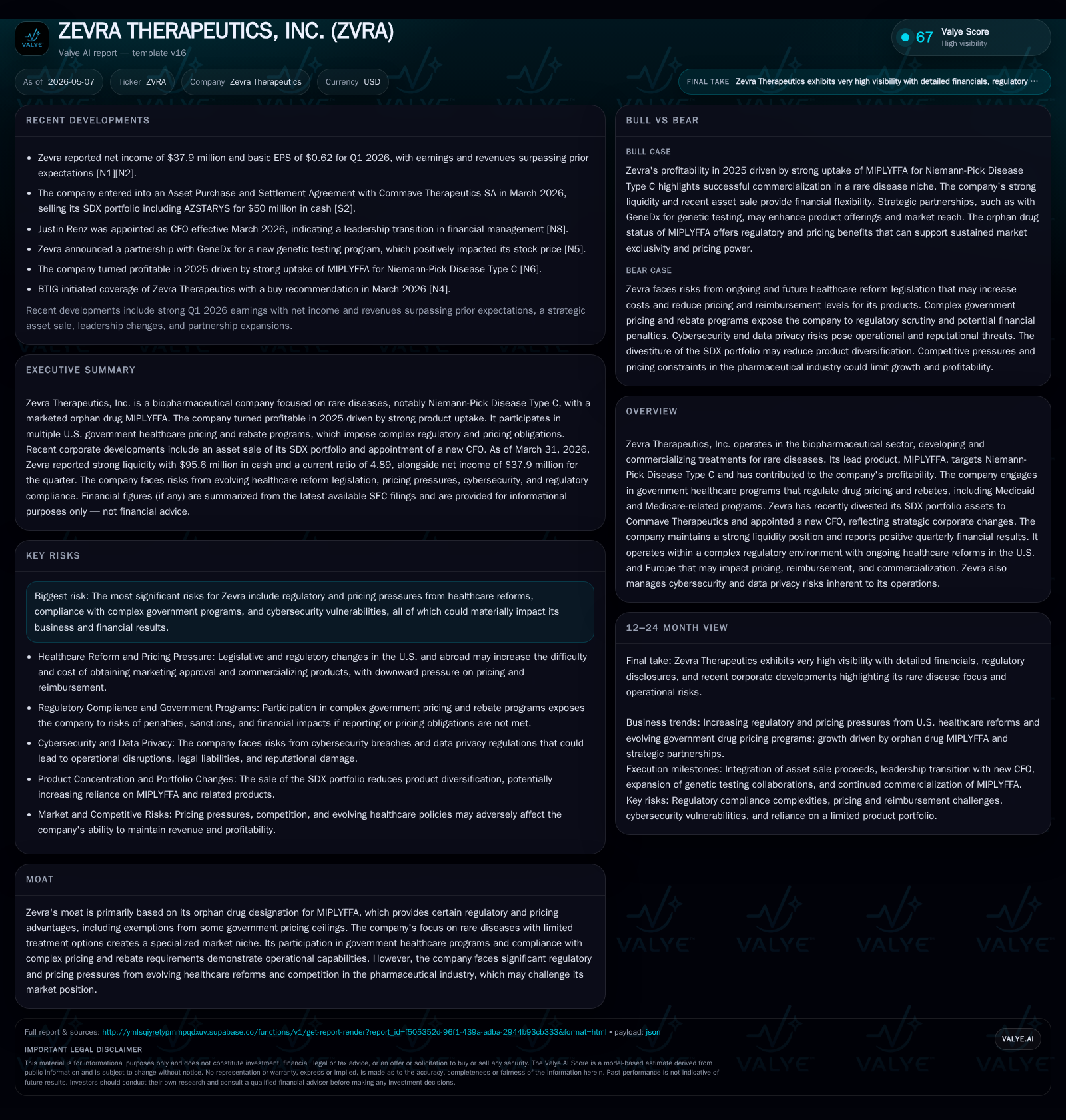 Zevra Therapeutics Reports Strong Q1 2026 Performance Backed by MIPLYFFA Sales and Strategic Portfolio Refinement