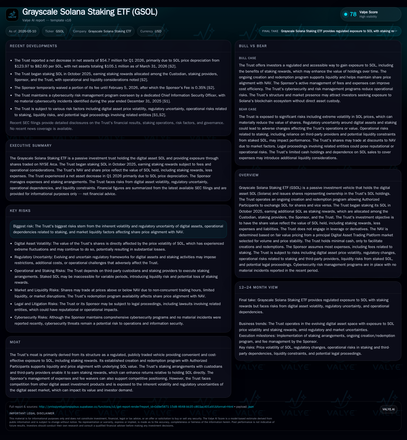 Grayscale Solana Staking ETF's Strategic Update Reflects Evolving Digital Asset Dynamics