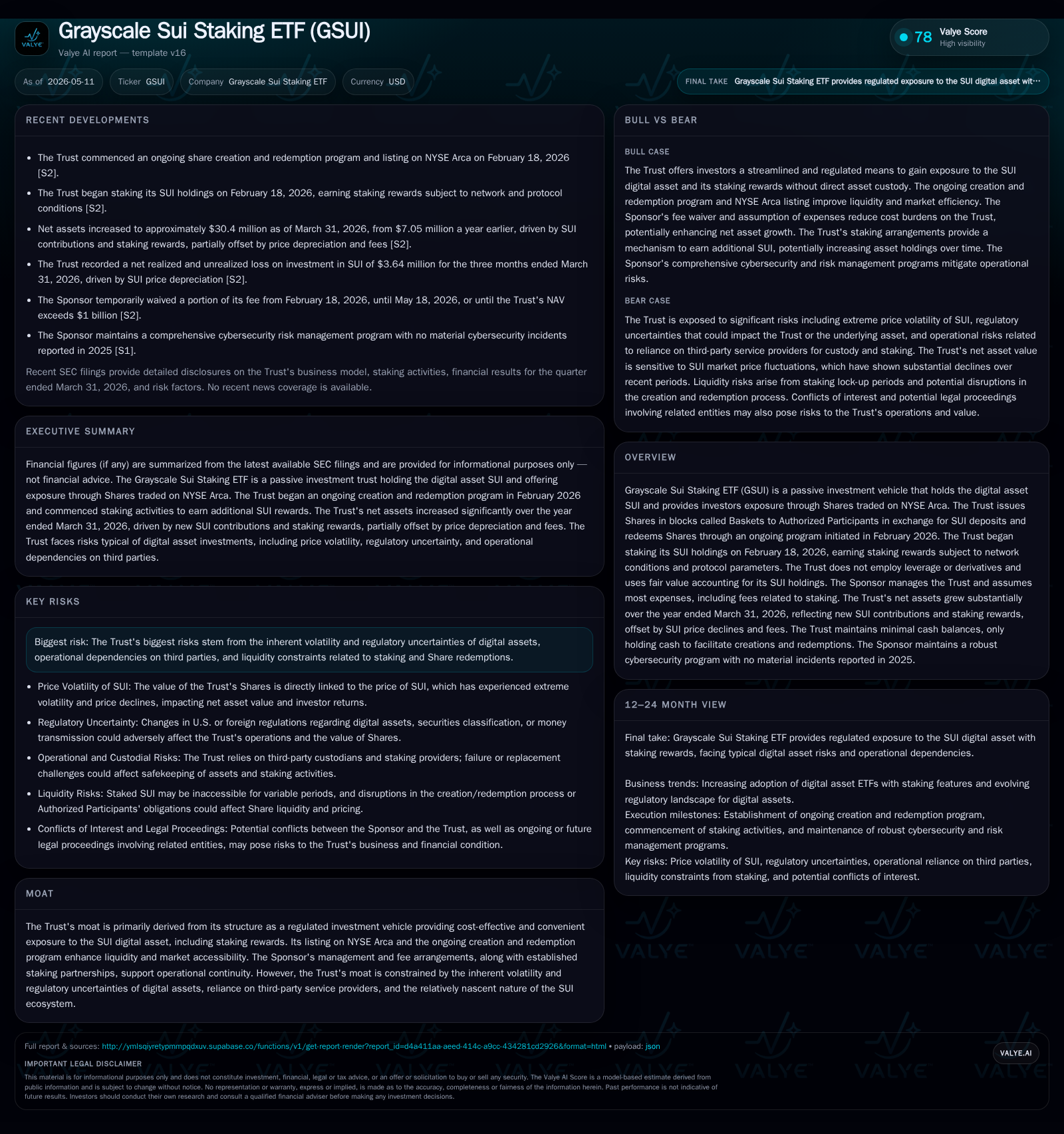 Grayscale GSUI ETF Initiates Staking as Market Liquidity Expands