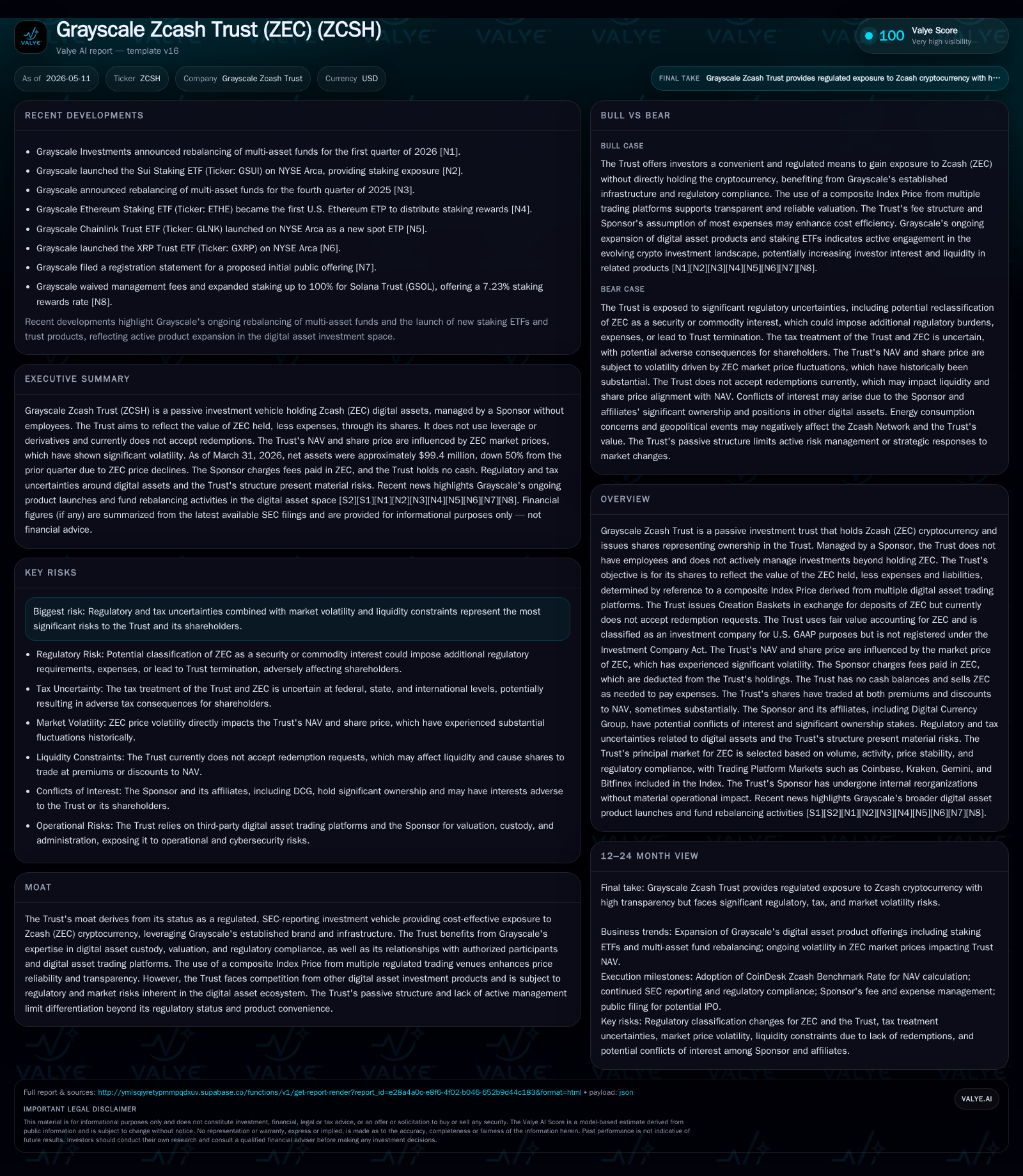 Grayscale Zcash Trust Updates Valuation Method; Navigates Custody and Regulatory Nuances in Q1 2026