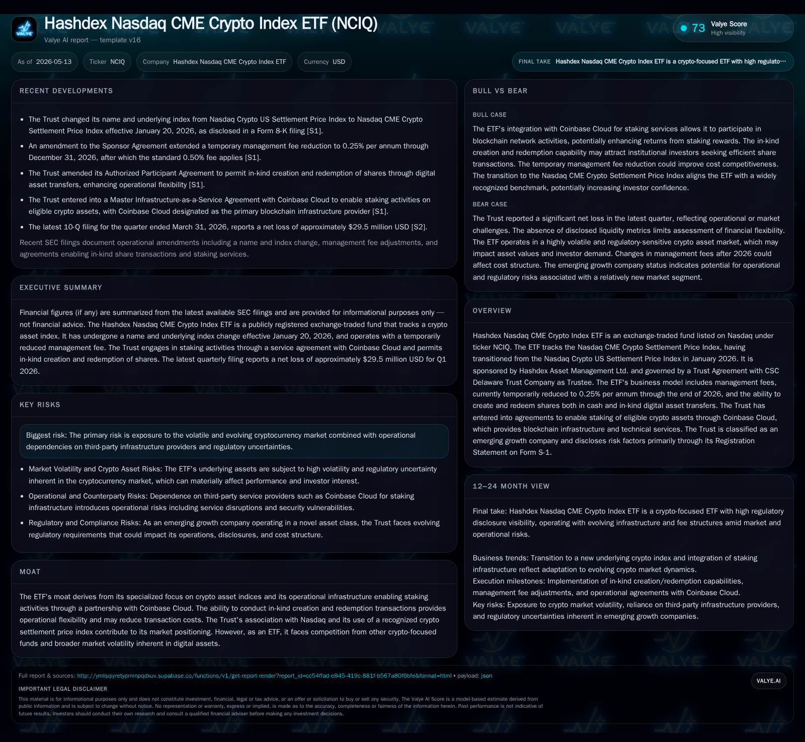 Hashdex Nasdaq CME Crypto Index ETF Updates Fee Structure and Index Reference in Latest Quarter
