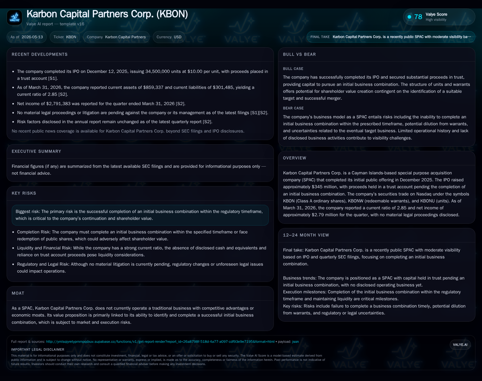 Karbon Capital Partners' Q1 Shifts Spotlight On SPAC Value Creation Challenges