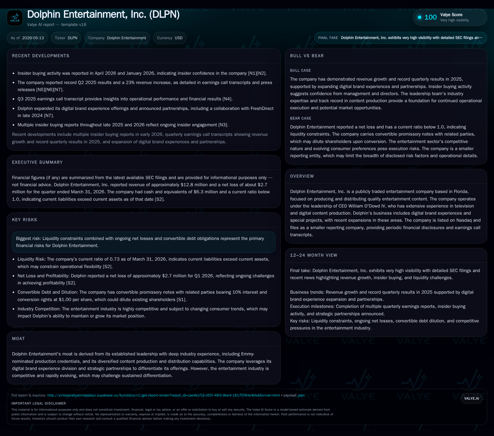 Dolphin Entertainment Sharpens Focus on Digital Brand Experiences in Q1 2026