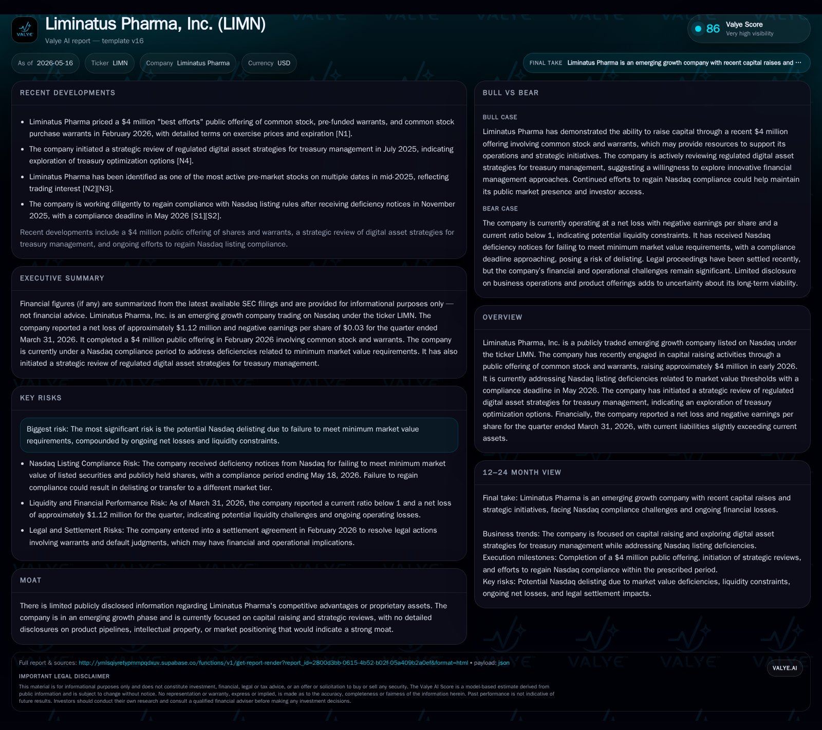 Liminatus Pharma Faces Nasdaq Compliance Hurdles While Pursuing Capital Raises and Treasury Innovations