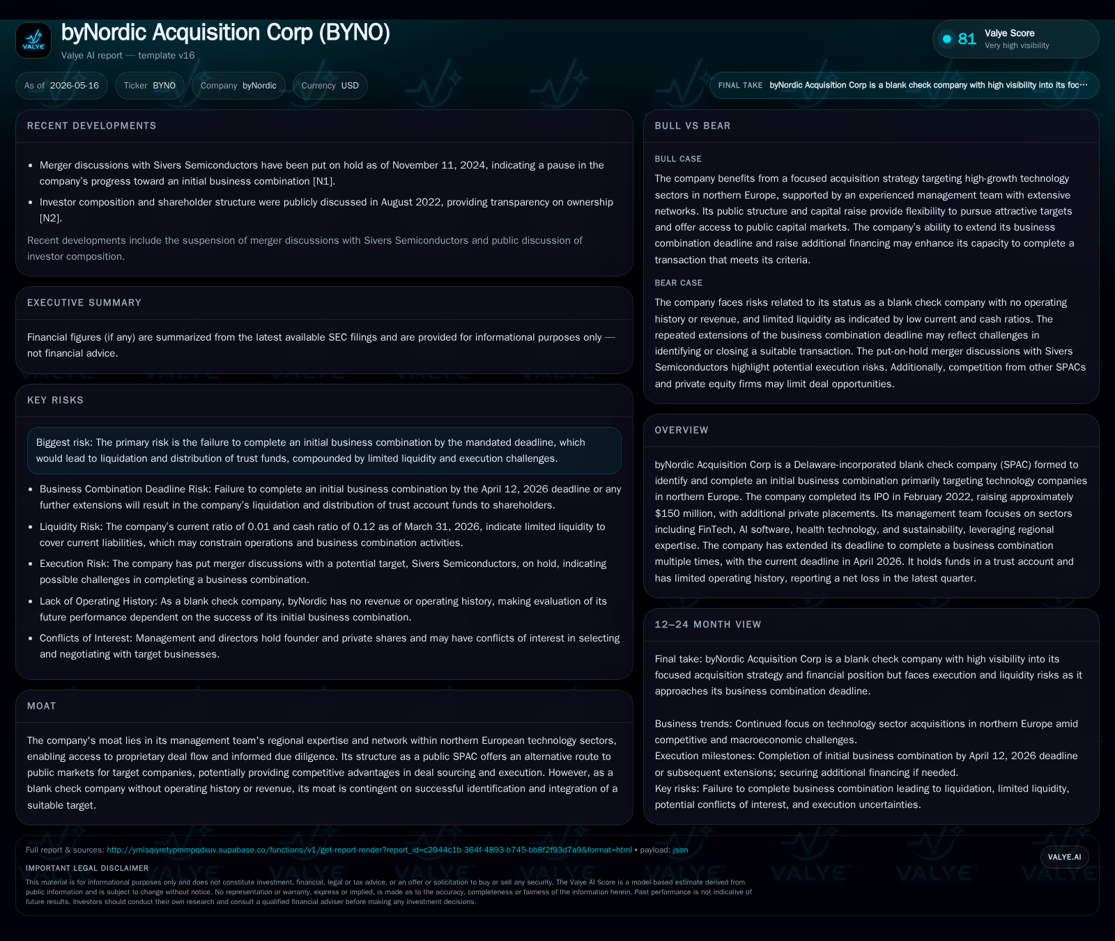byNordic Acquisition's Final Stretch: Capital Strategy and Deal Deadline Extension
