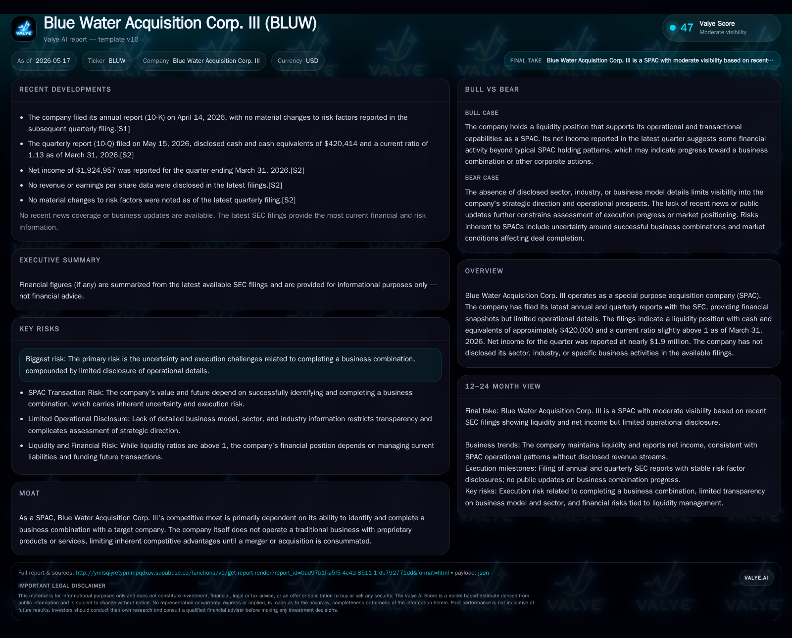 Blue Water Acquisition III’s Path to Acquisition: Financial Flexibility and Strategic Sponsor Changes