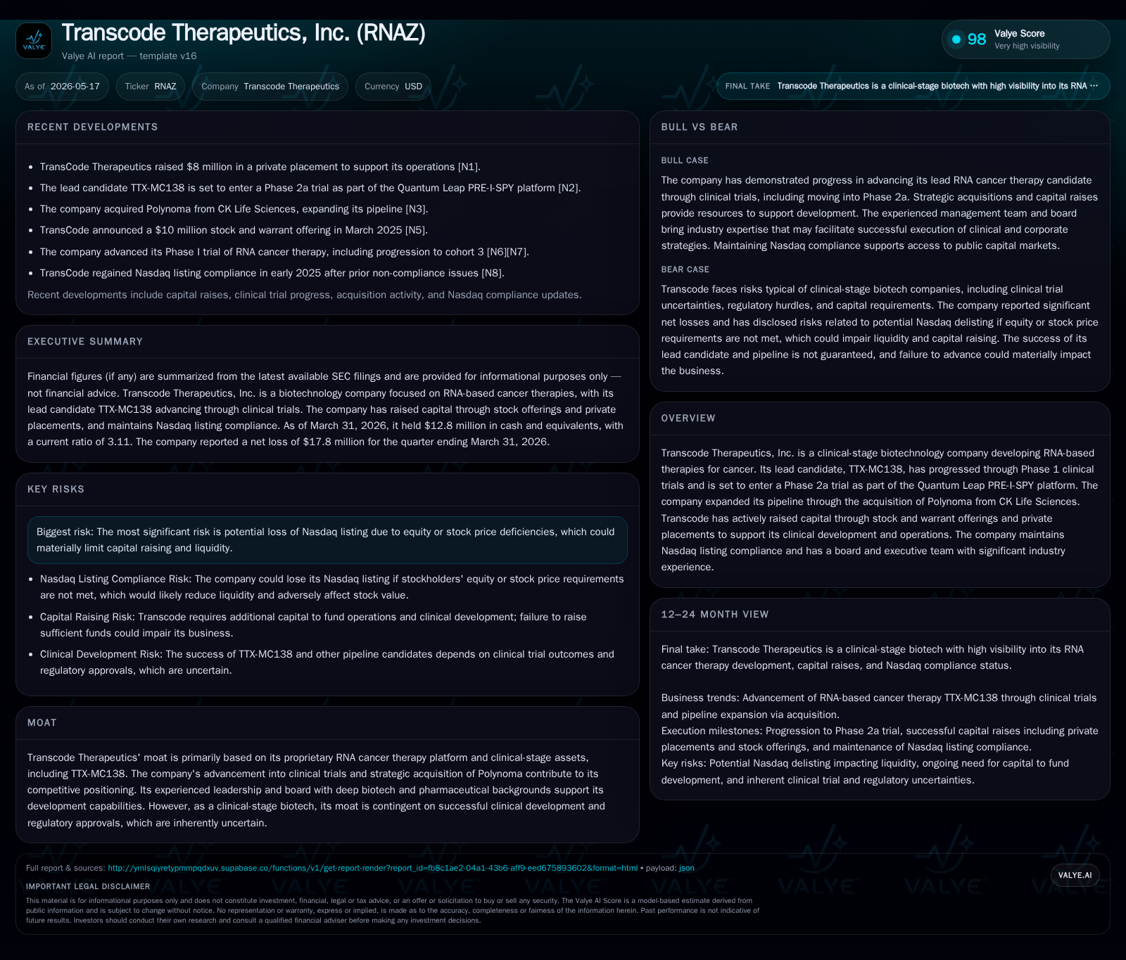 Transcode Therapeutics Strengthens Clinical Base Amid Financing and Equity Pressure