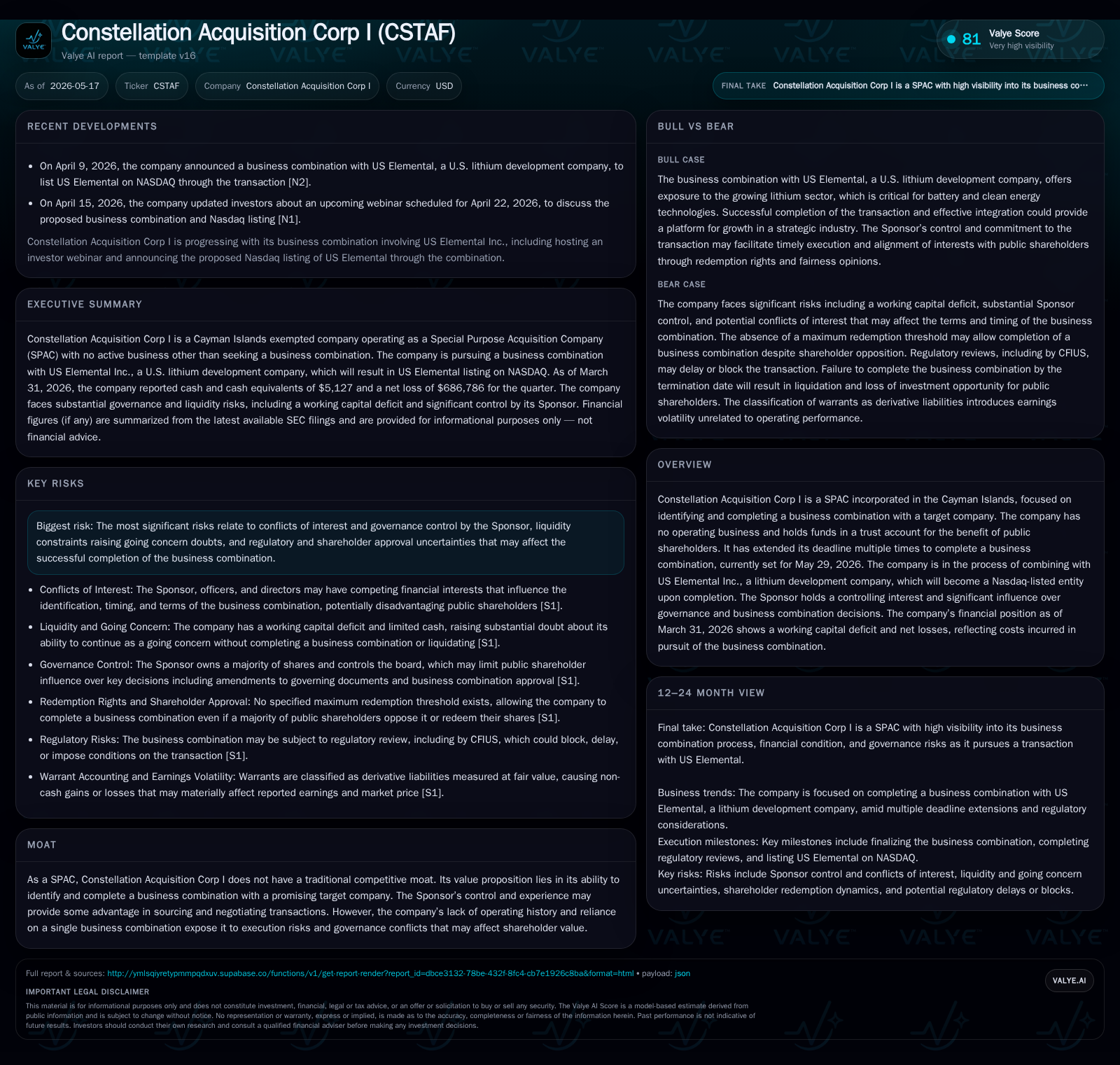 Constellation Acquisition’s SPAC Model Faces Execution and Governance Challenges Ahead of Deadline