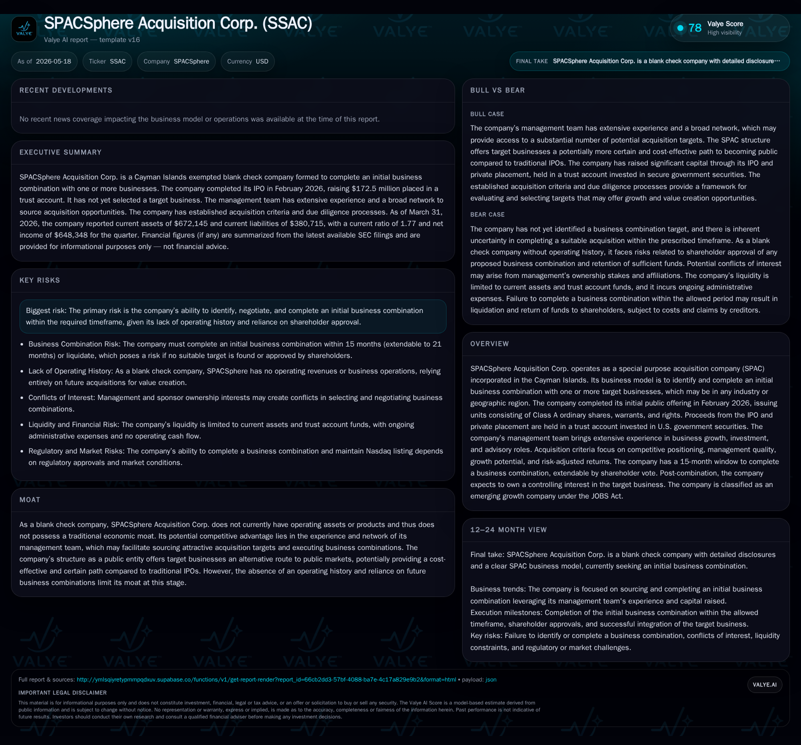 SPACSphere Advances Toward Initial Business Combination with $160M Trust Capital