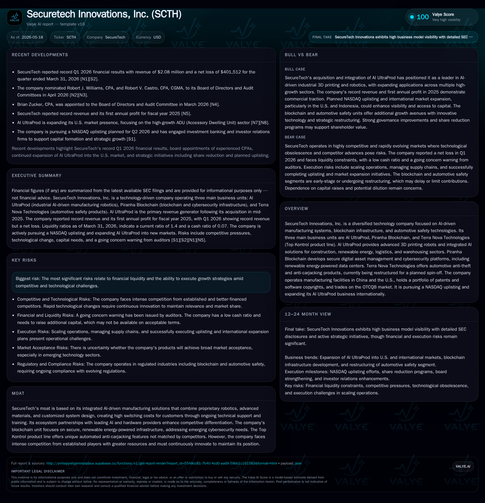 SecureTech Innovations Advances AI Manufacturing and Blockchain with NASDAQ Uplisting in Sight