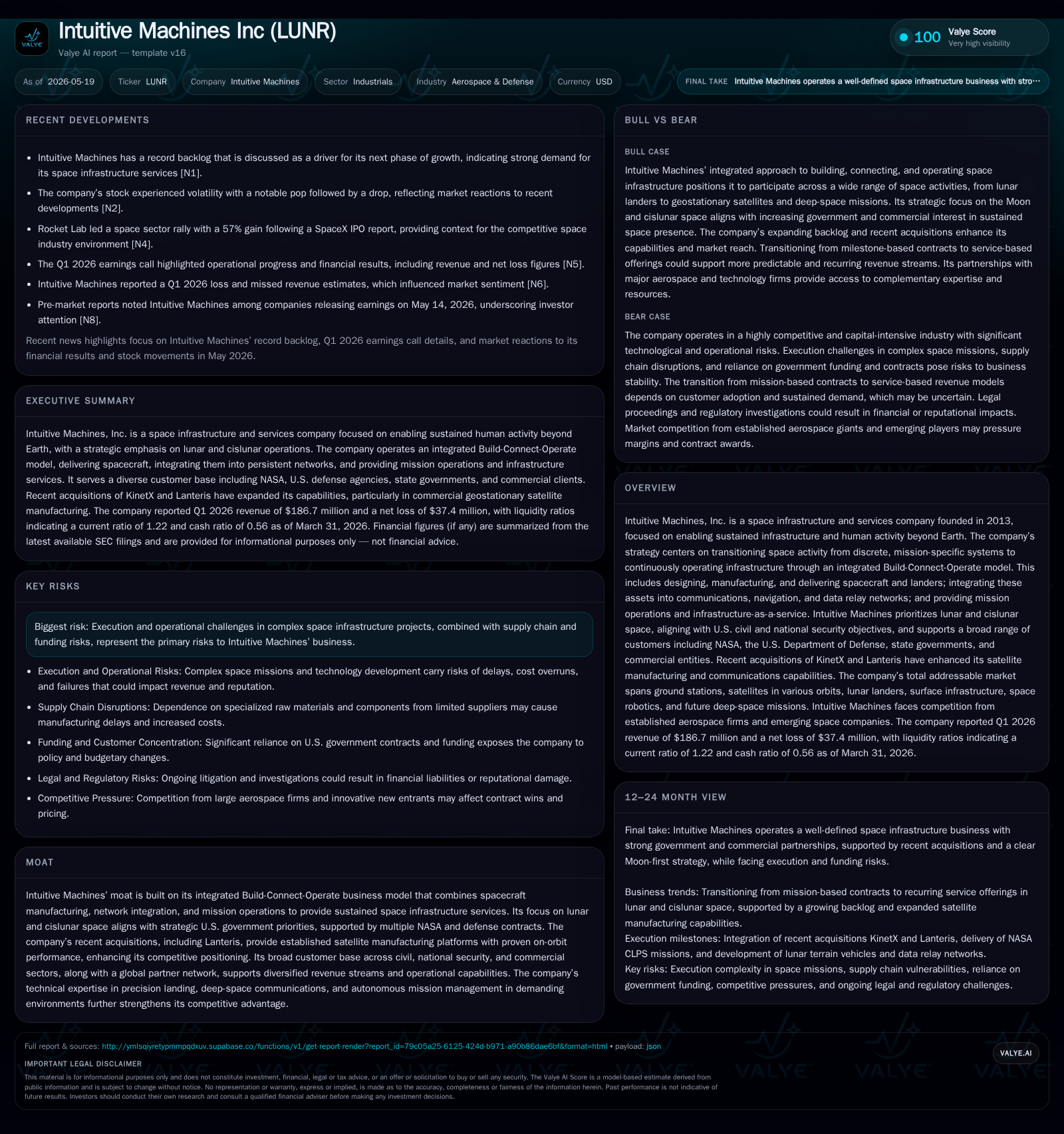 Intuitive Machines Accelerates Lunar Infrastructure with Strategic Acquisitions and Robust Backlog