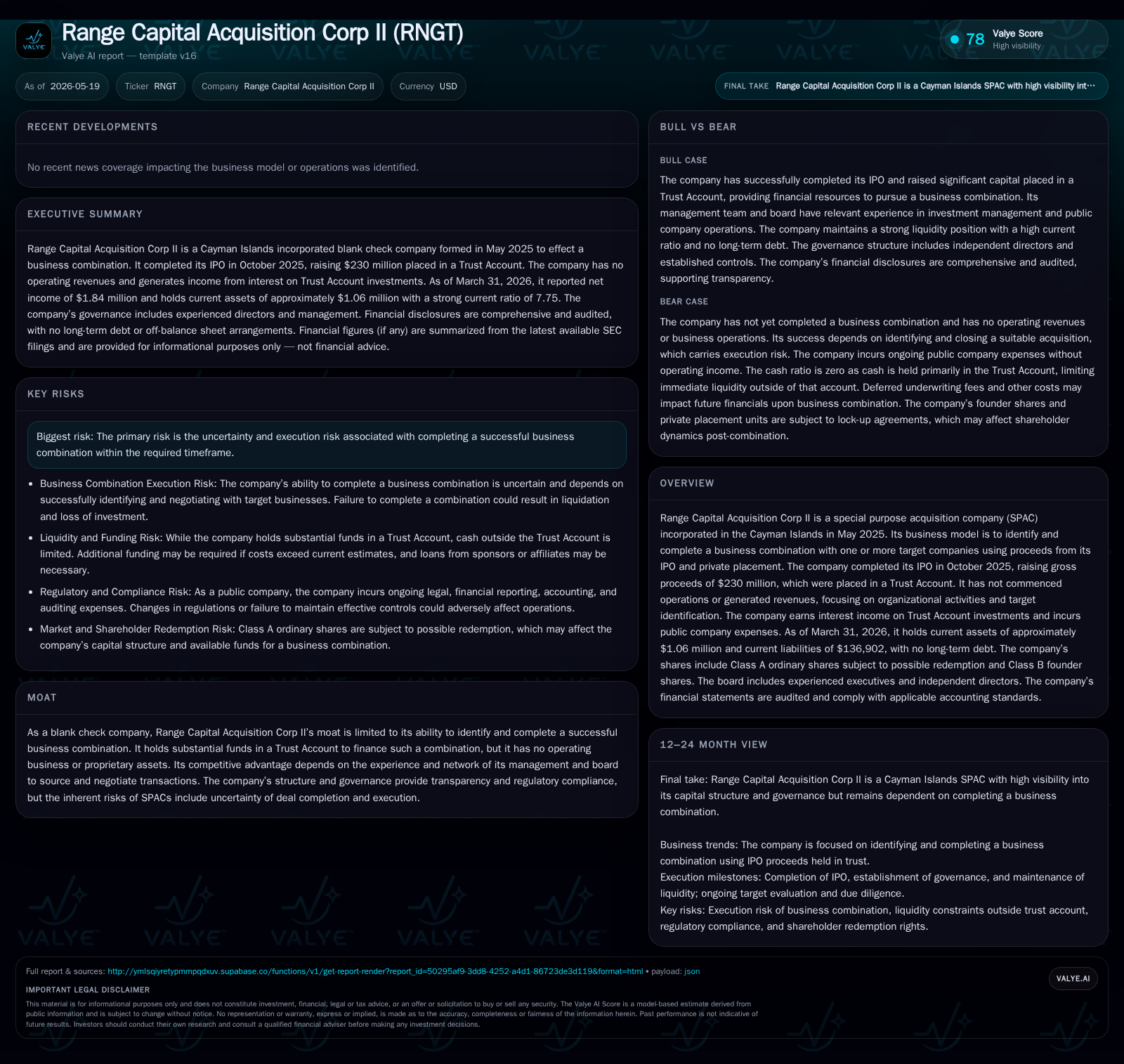 Range Capital Acquisition II Advances Toward Business Combination with Strong Liquidity