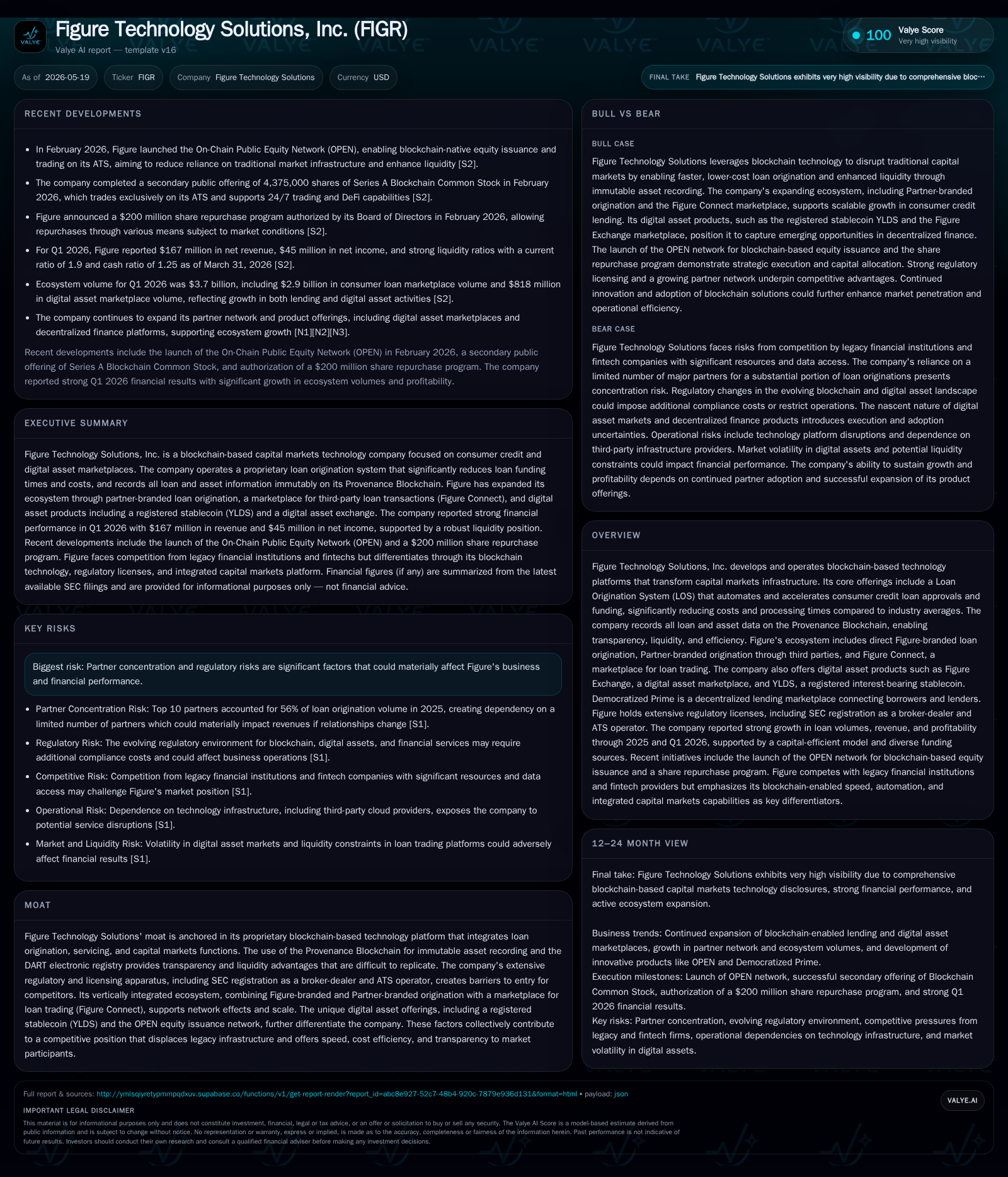 Figure Technology Solutions Advances Blockchain-Driven Capital Markets Transformation
