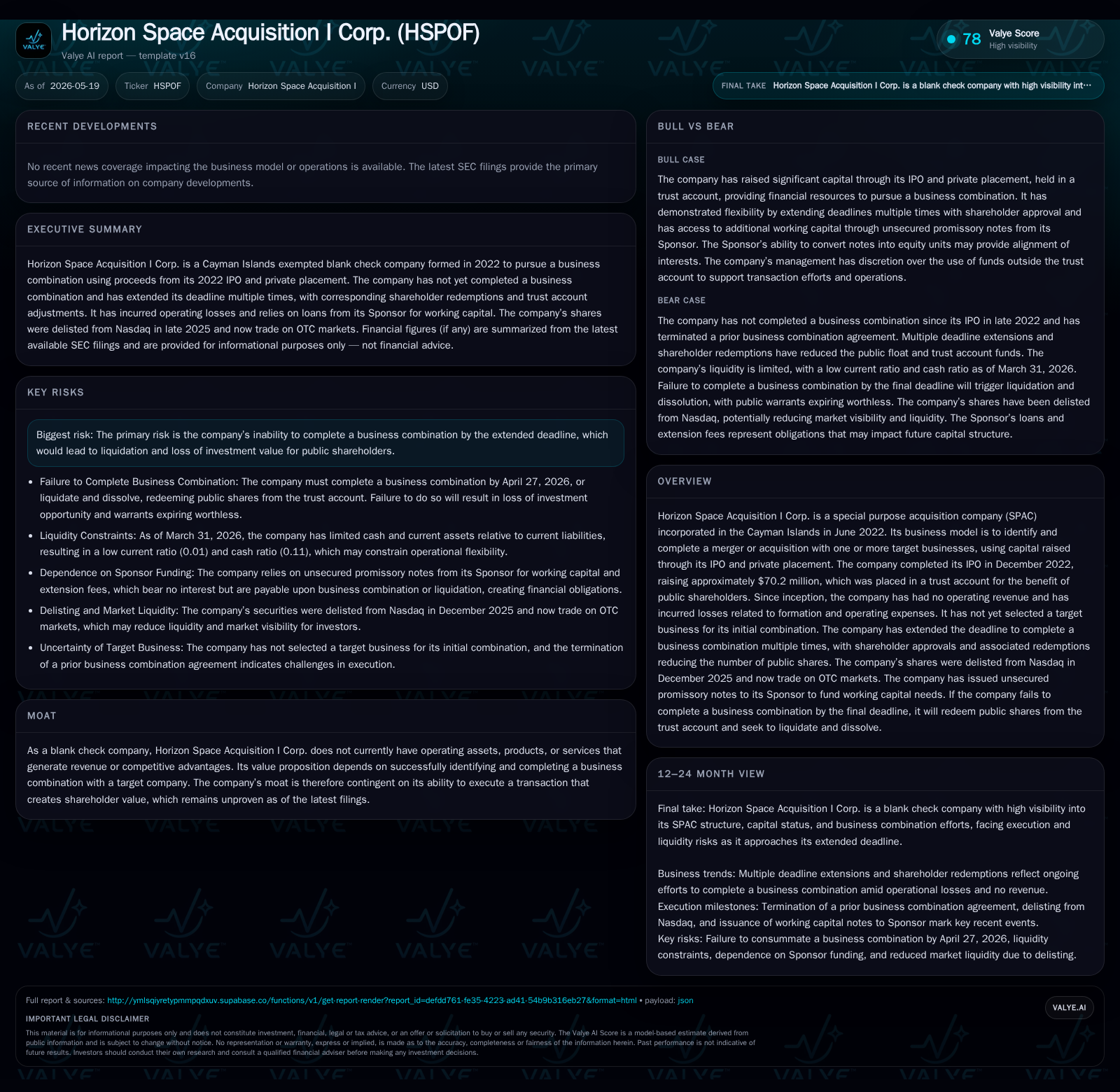Horizon Space Acquisition’s Extension to Mid-2027 Reset Stakes for Business Combination
