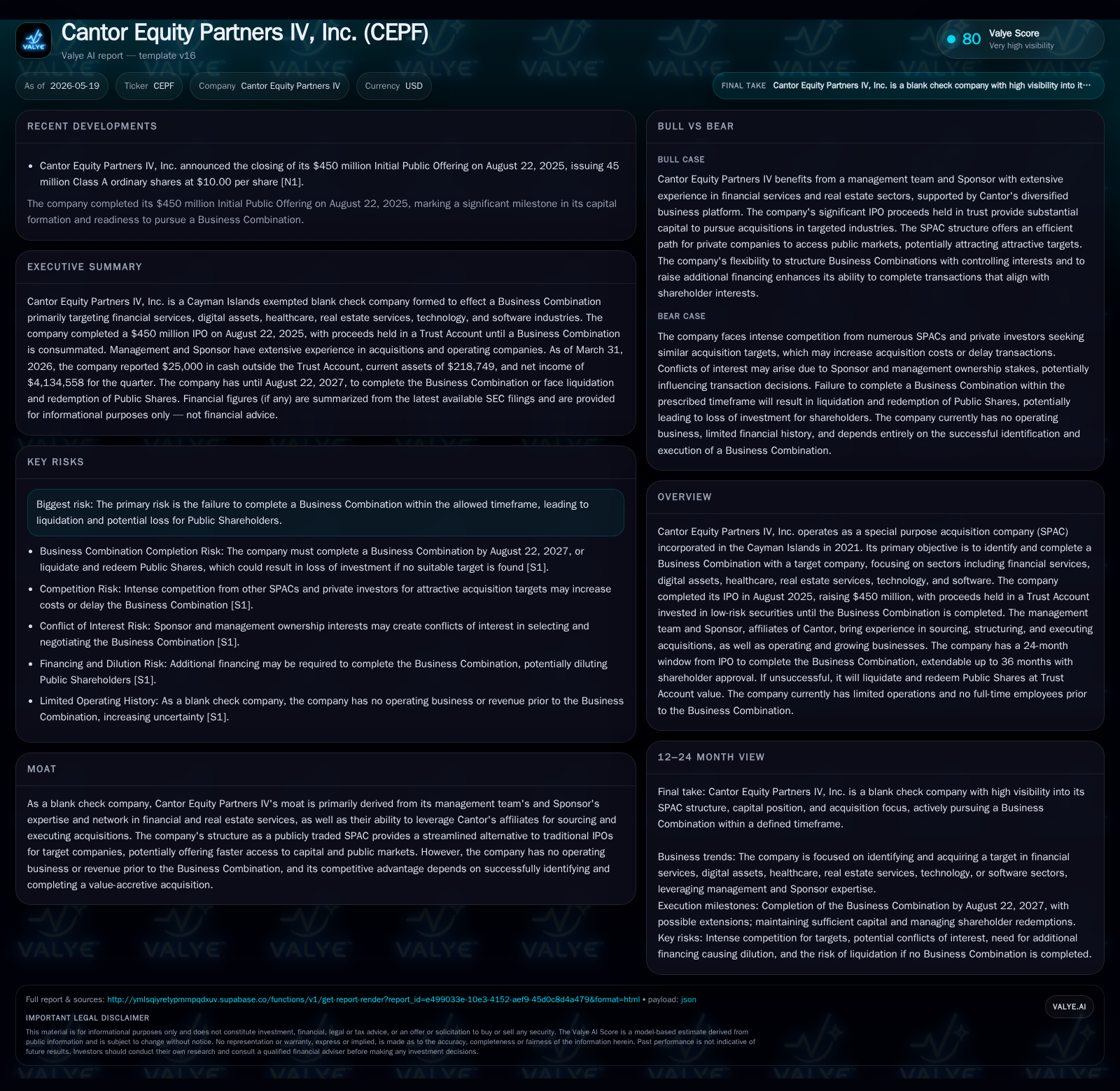 Cantor Equity Partners IV Leverages Cantor Affiliate Strengths to Identify Target Acquisition in Competitive SPAC Market