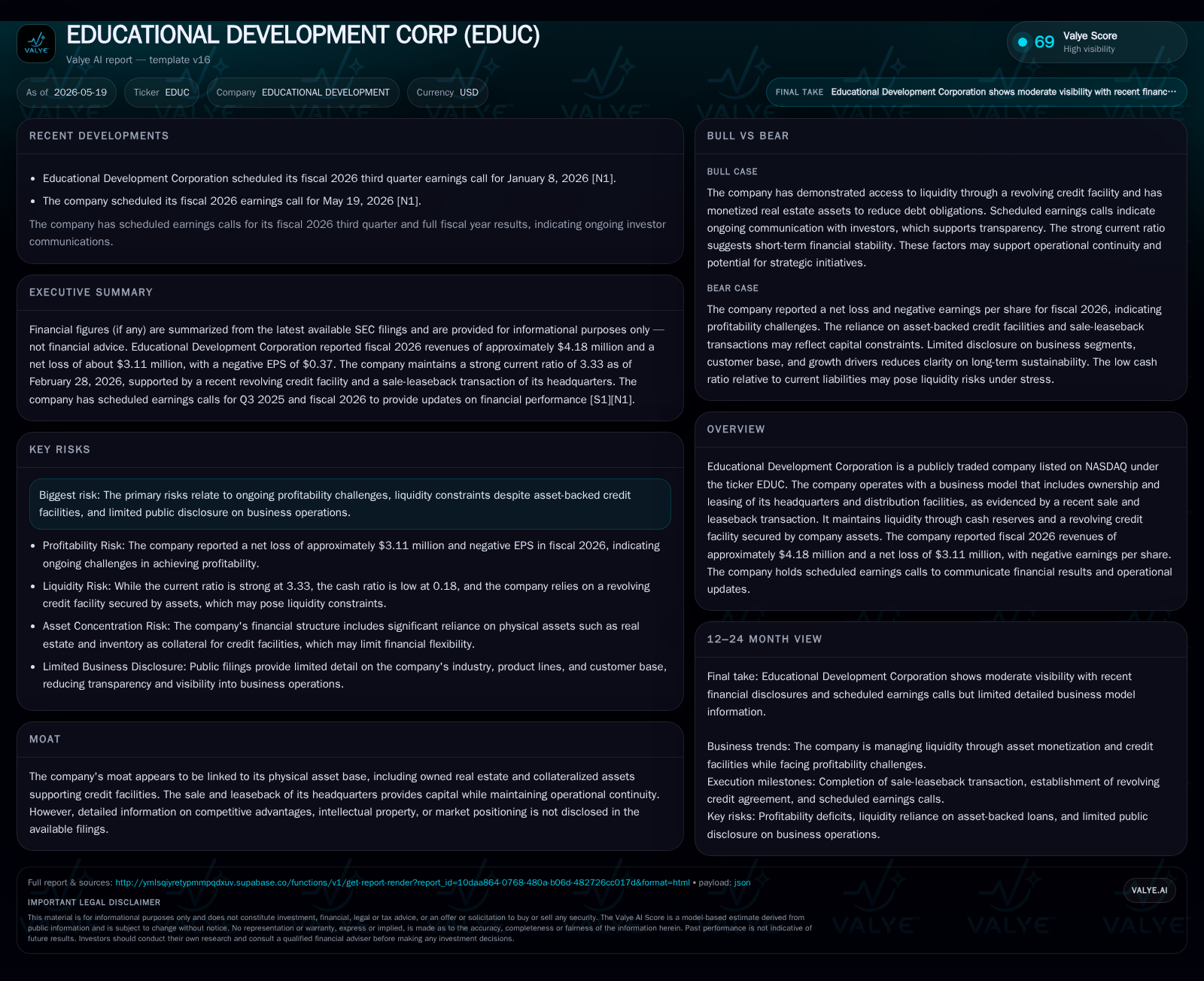 Educational Development's Capital Strategy Highlights Asset-Backed Liquidity Amid Profit Challenges