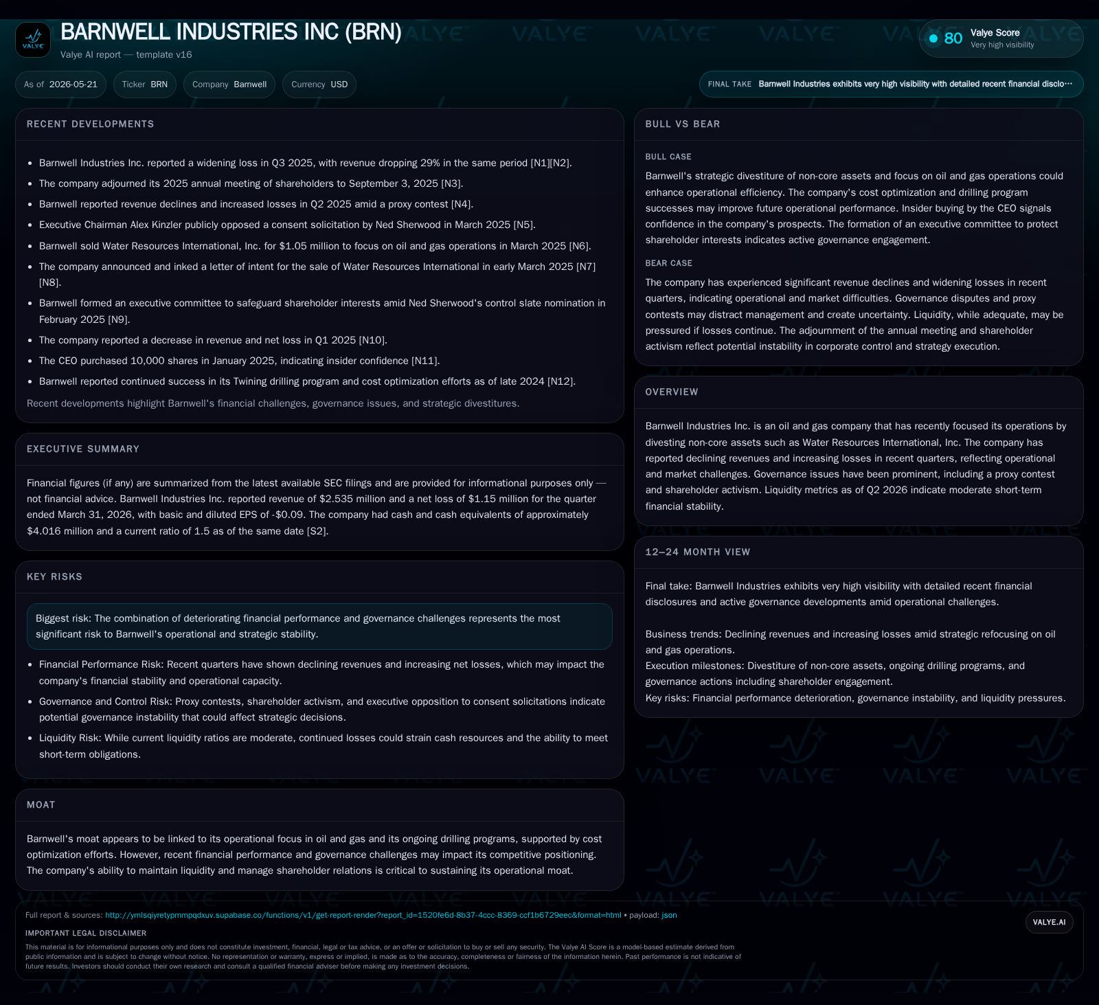 Barnwell Industries Confronts Operational and Governance Headwinds