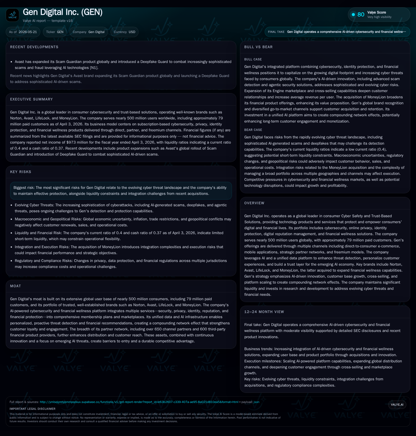 Gen Digital Advances AI-Driven Cybersecurity and Financial Wellness Amid Integration and Liquidity Challenges