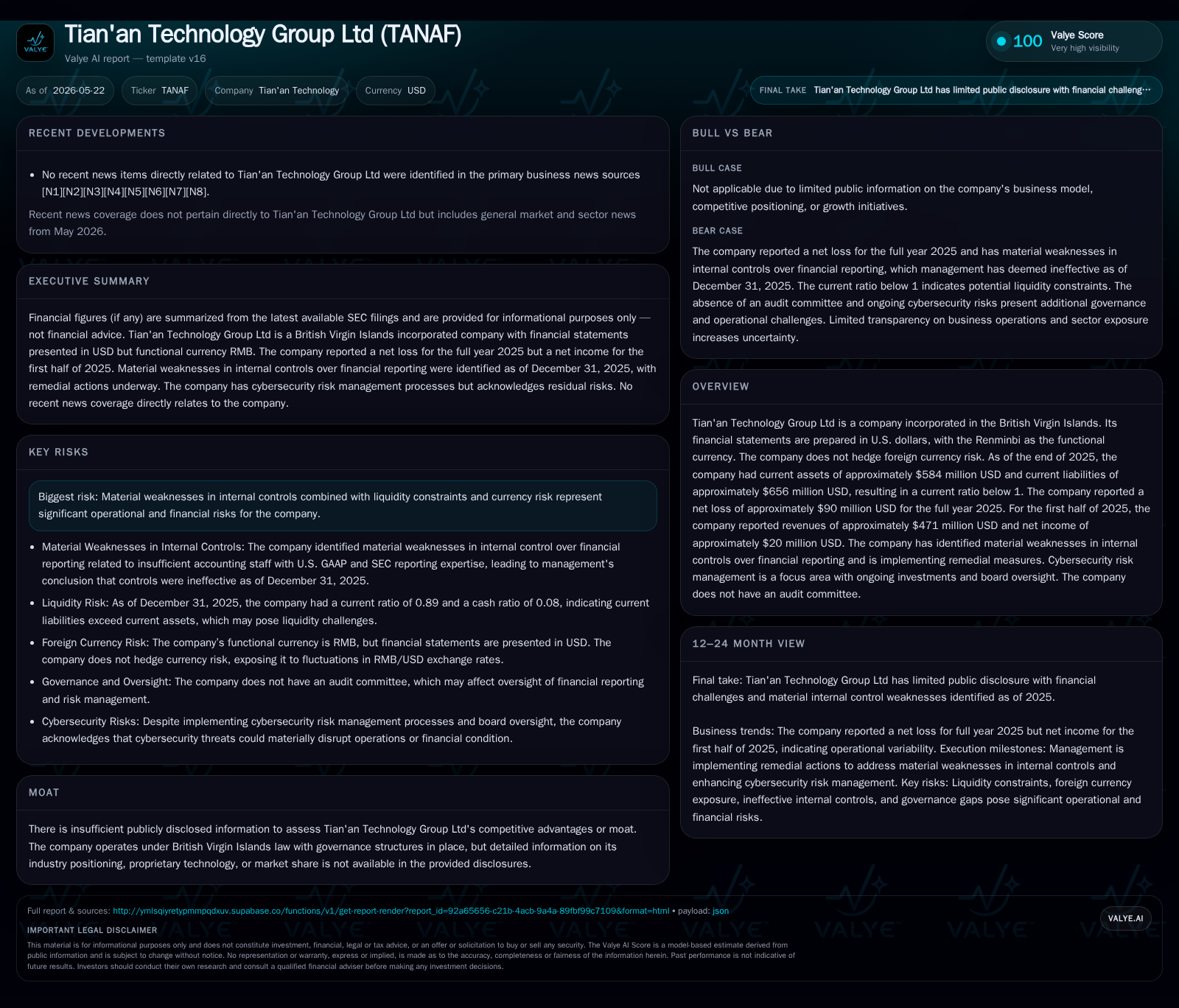 Tian'an Technology Group’s Strategic Shift to Graphene Health Faces Revenue Decline and Liquidity Pressure