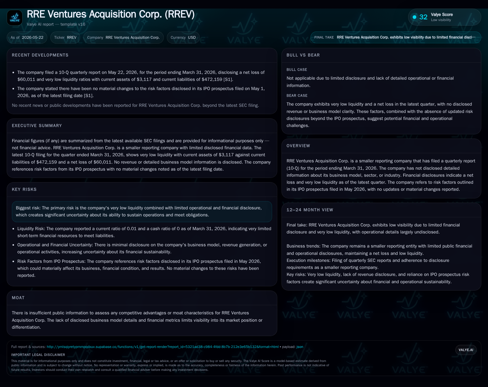 RRE Ventures Acquisition Corp. Faces Critical Balance Sheet Pressure after Fresh Public Offering
