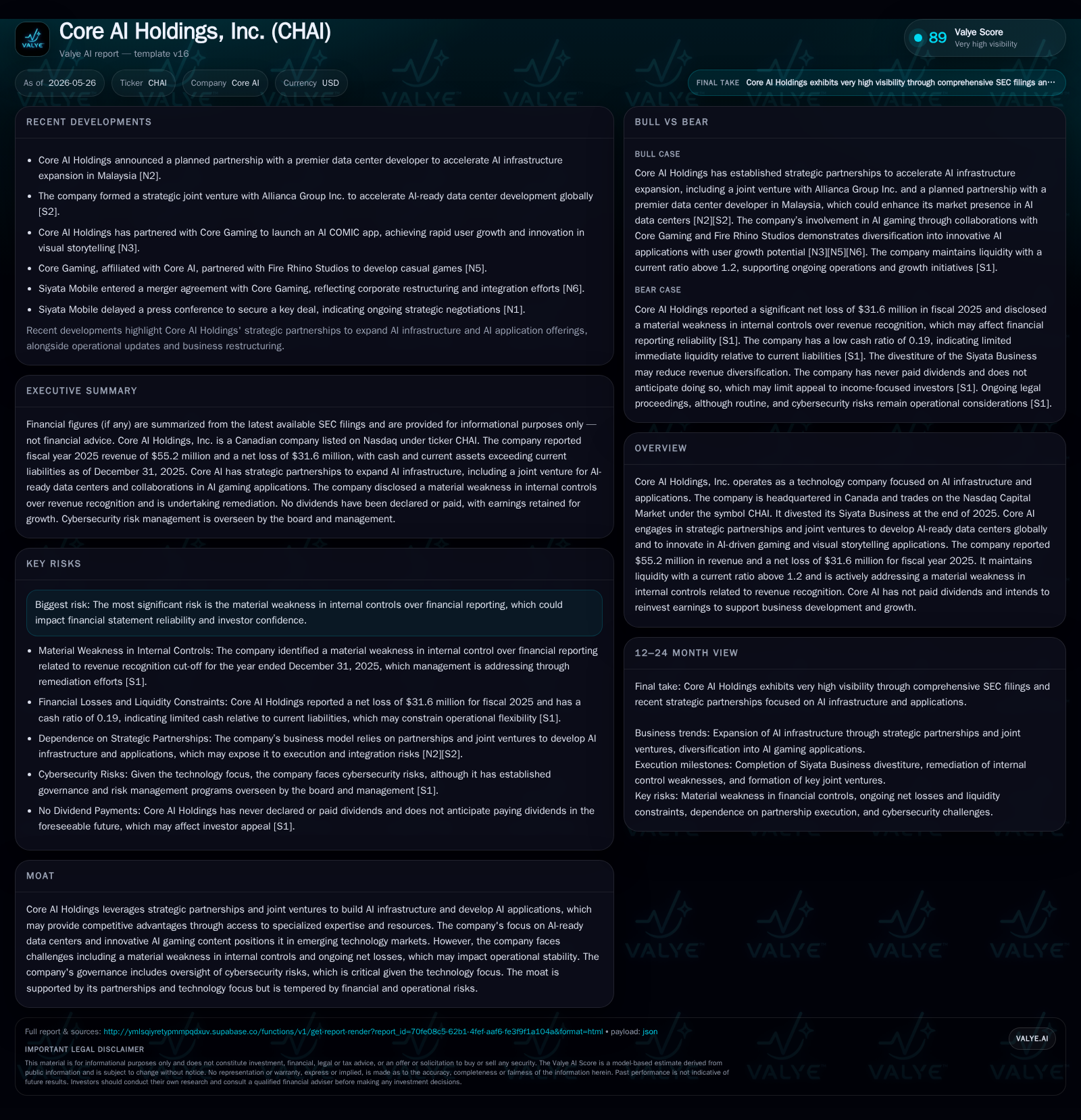 Core AI Holdings Advances AI Infrastructure Focus Amid Financial and Governance Challenges