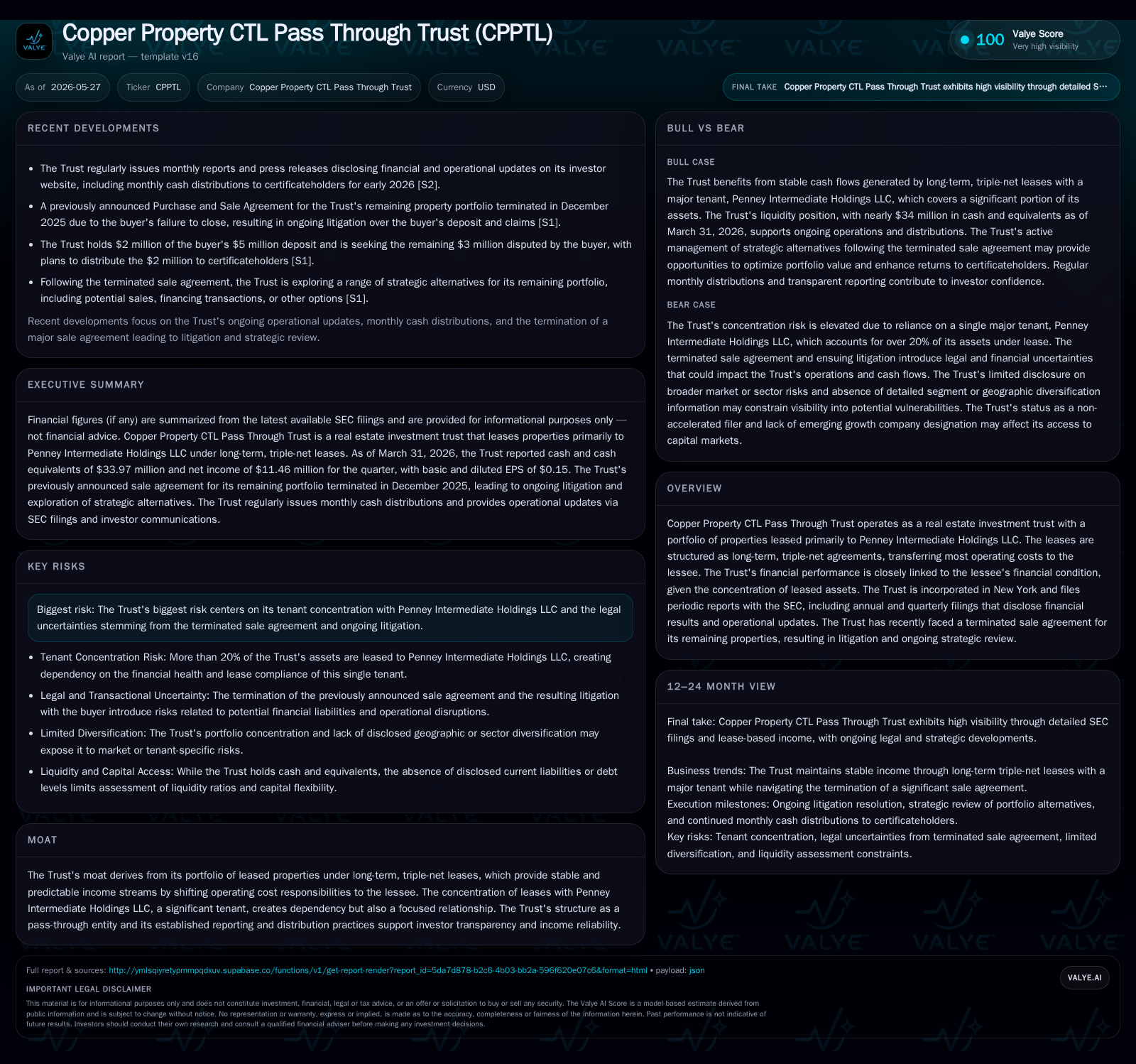 Copper Property CTL Trust Confronts Legal and Strategic Crossroads After Terminated Sale