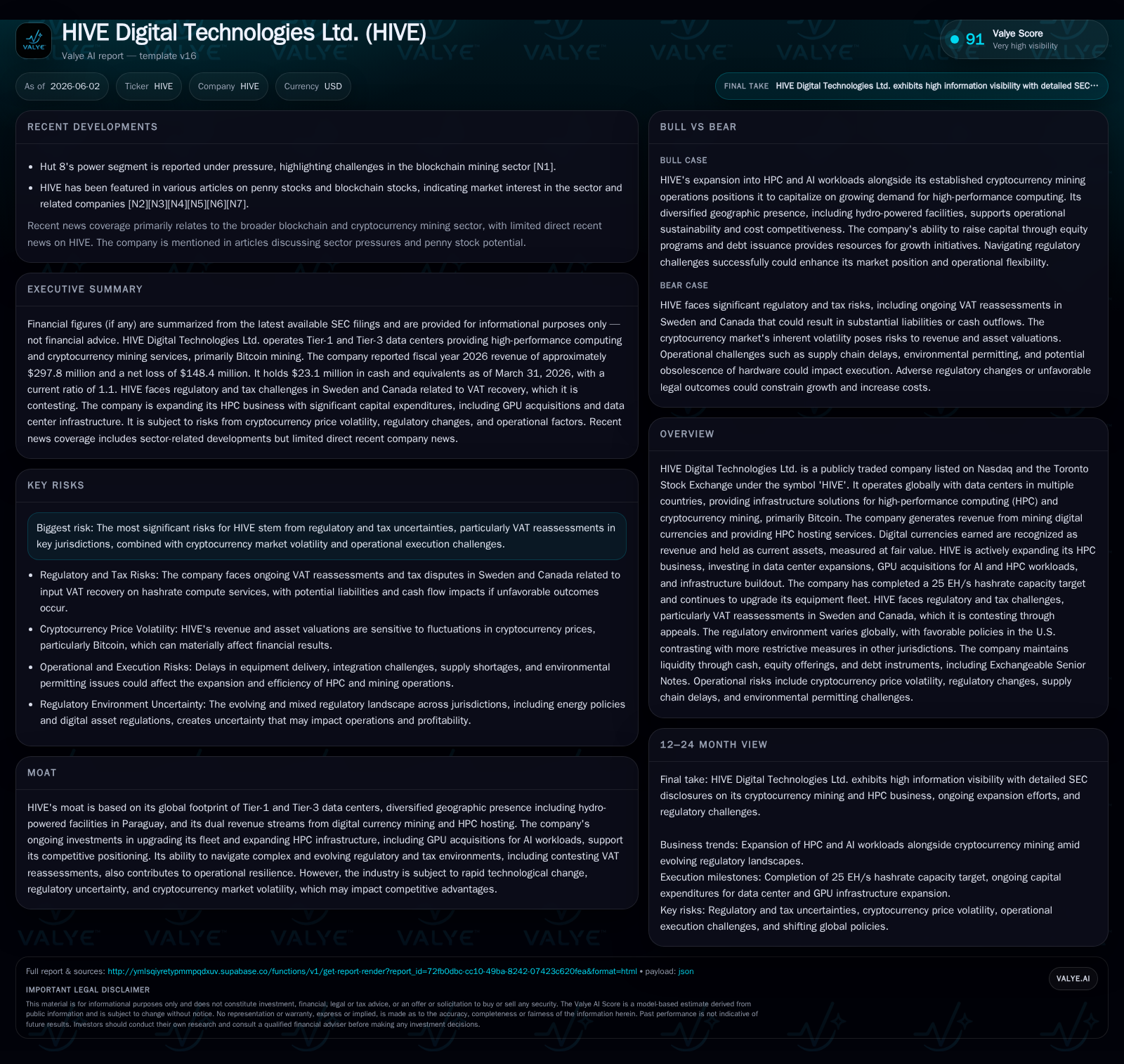 HIVE Digital Technologies Advances Hashrate Capacity Amid Regulatory Challenges