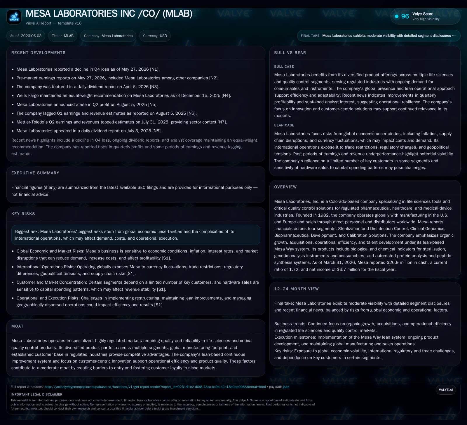 Mesa Laboratories Strengthens Operational Focus Amid Regulatory and Global Economic Challenges