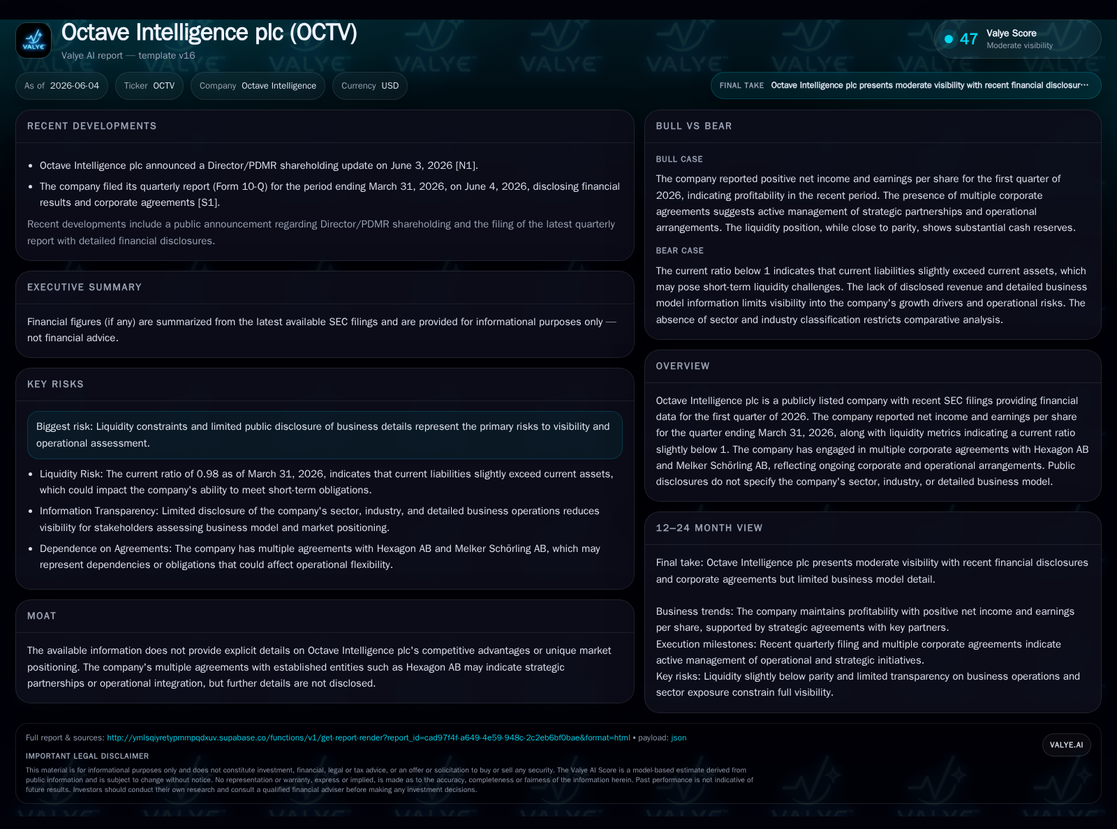 Octave Intelligence Unbundles from Hexagon with Solid Q1 Operating Results