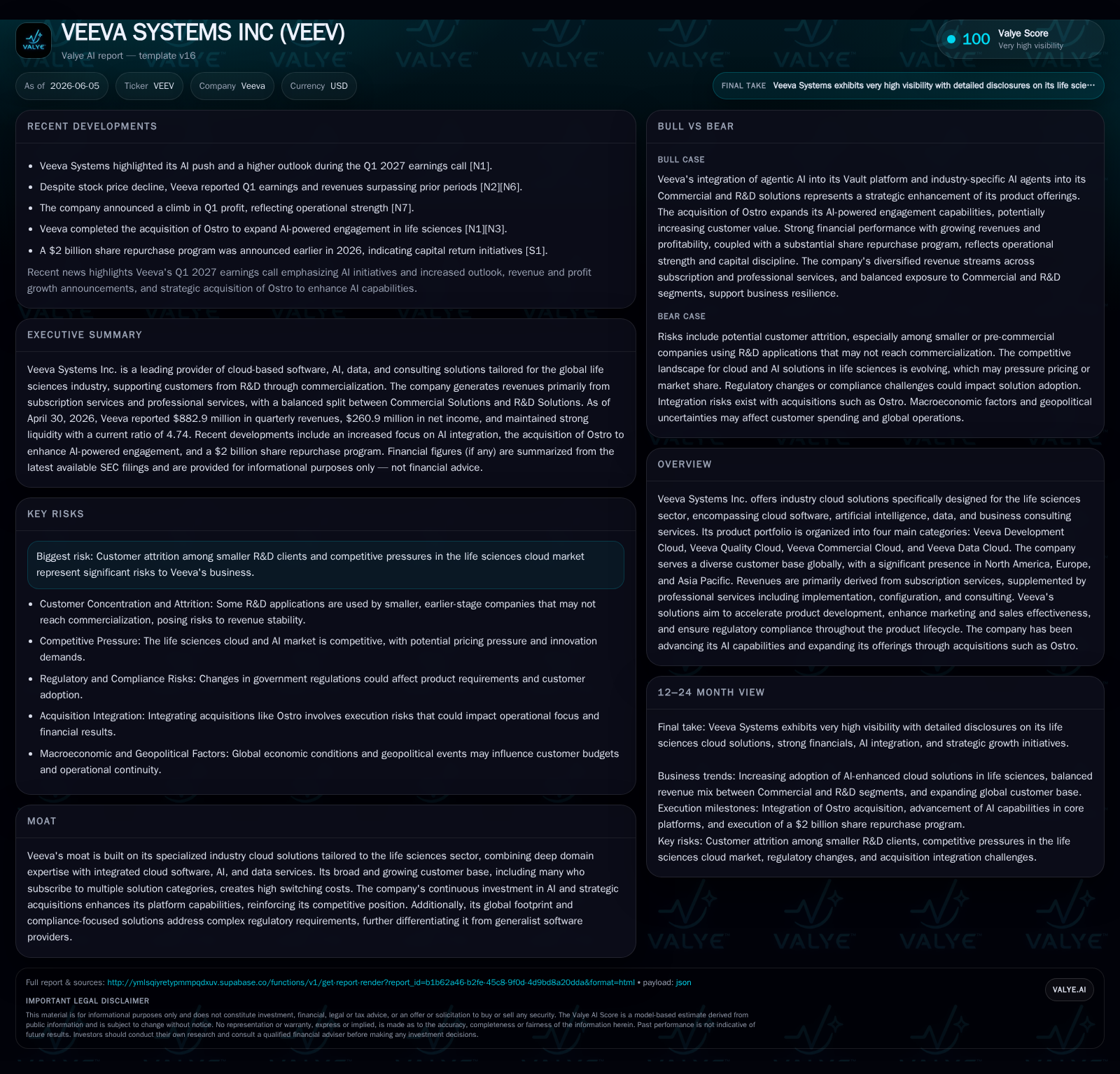 Veeva Systems Advances AI-Powered Industry Cloud with Strengthened Margin Pressures