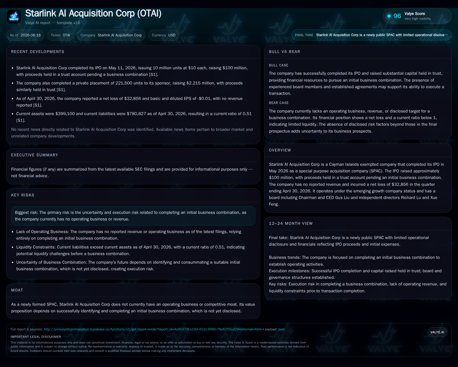 Starlink AI Acquisition Corp's SPAC Launch and Business Combination Path