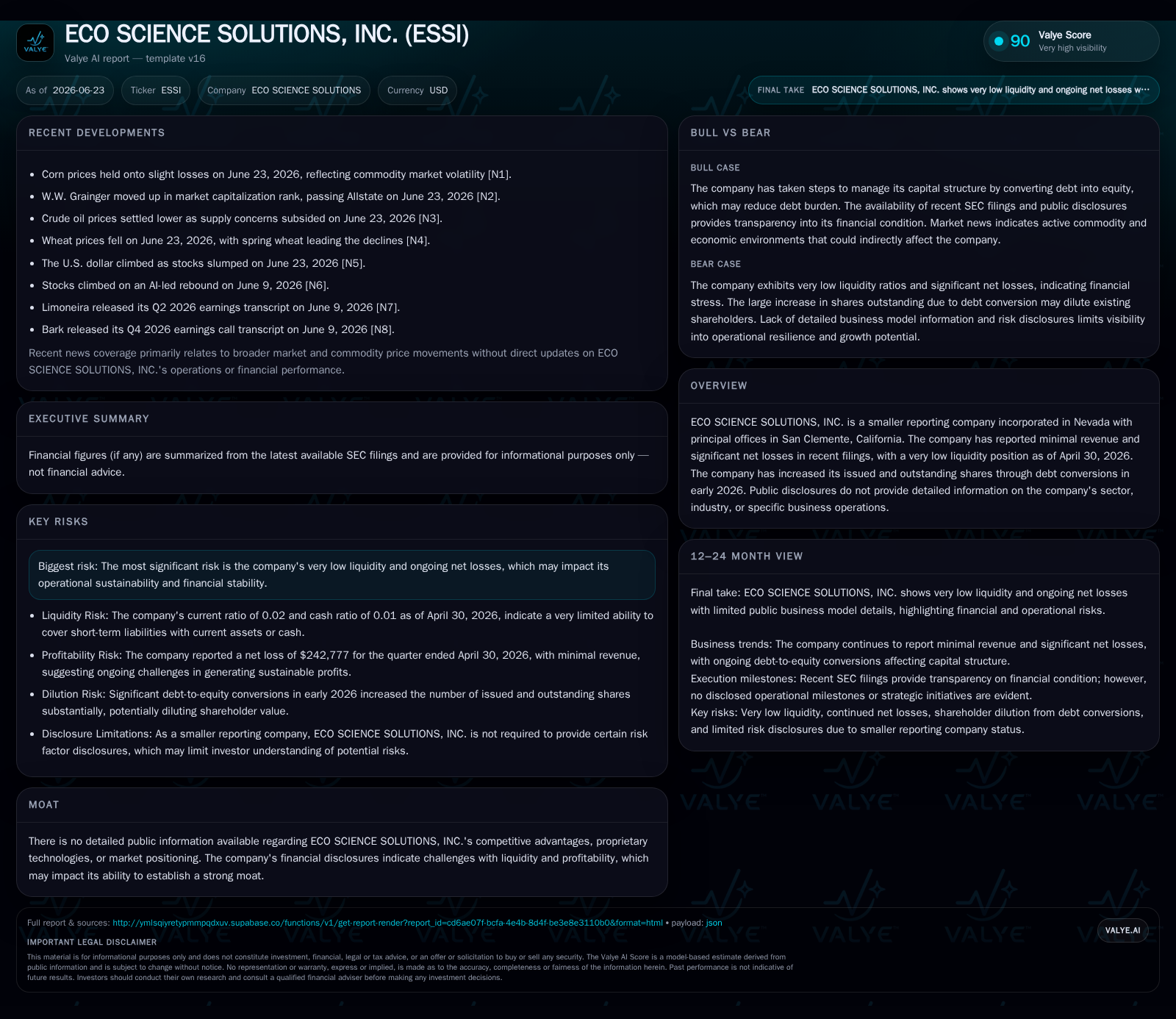 ECO SCIENCE SOLUTIONS Struggles With Early Revenue Amid Liquidity Constraints