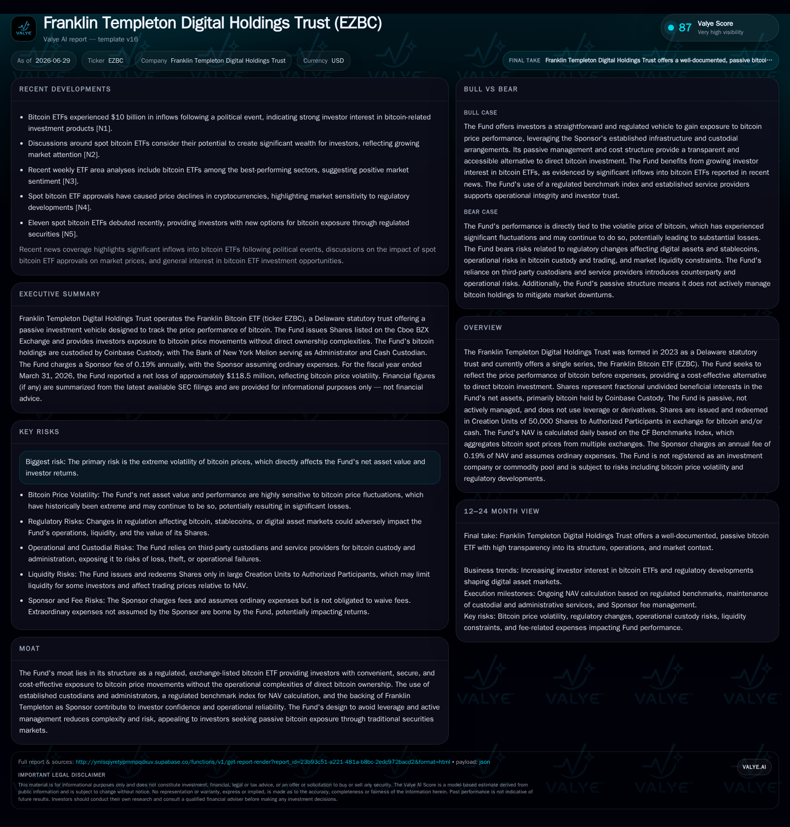 Franklin Templeton Digital Holdings Trust’s EZBC: Passive Bitcoin Exposure and Fee Optimization in a Volatile Market