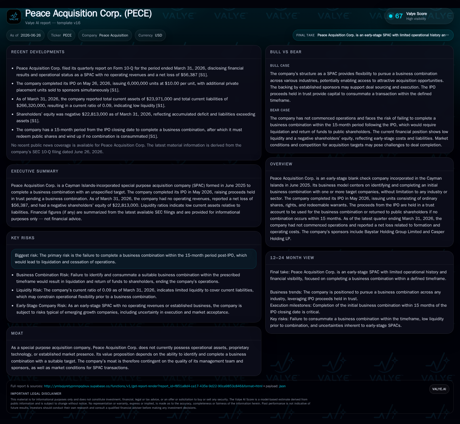 Peace Acquisition Corp’s IPO Completion and Web of Sponsor Support Shape Early SPAC Outlook