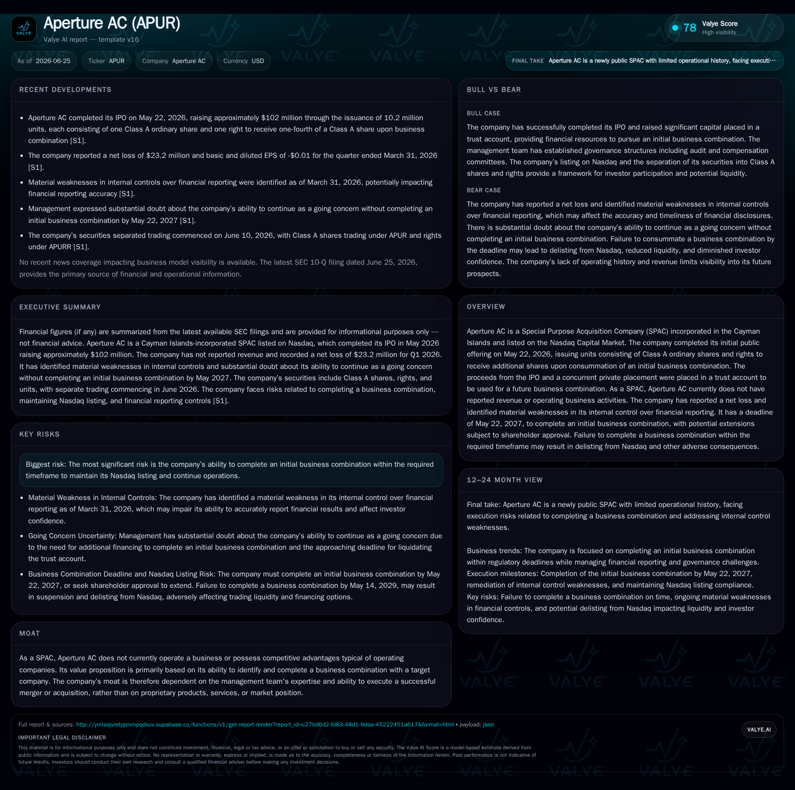 Aperture AC’s SPAC Journey: Internal Control Challenges and Initial Business Combination Deadline