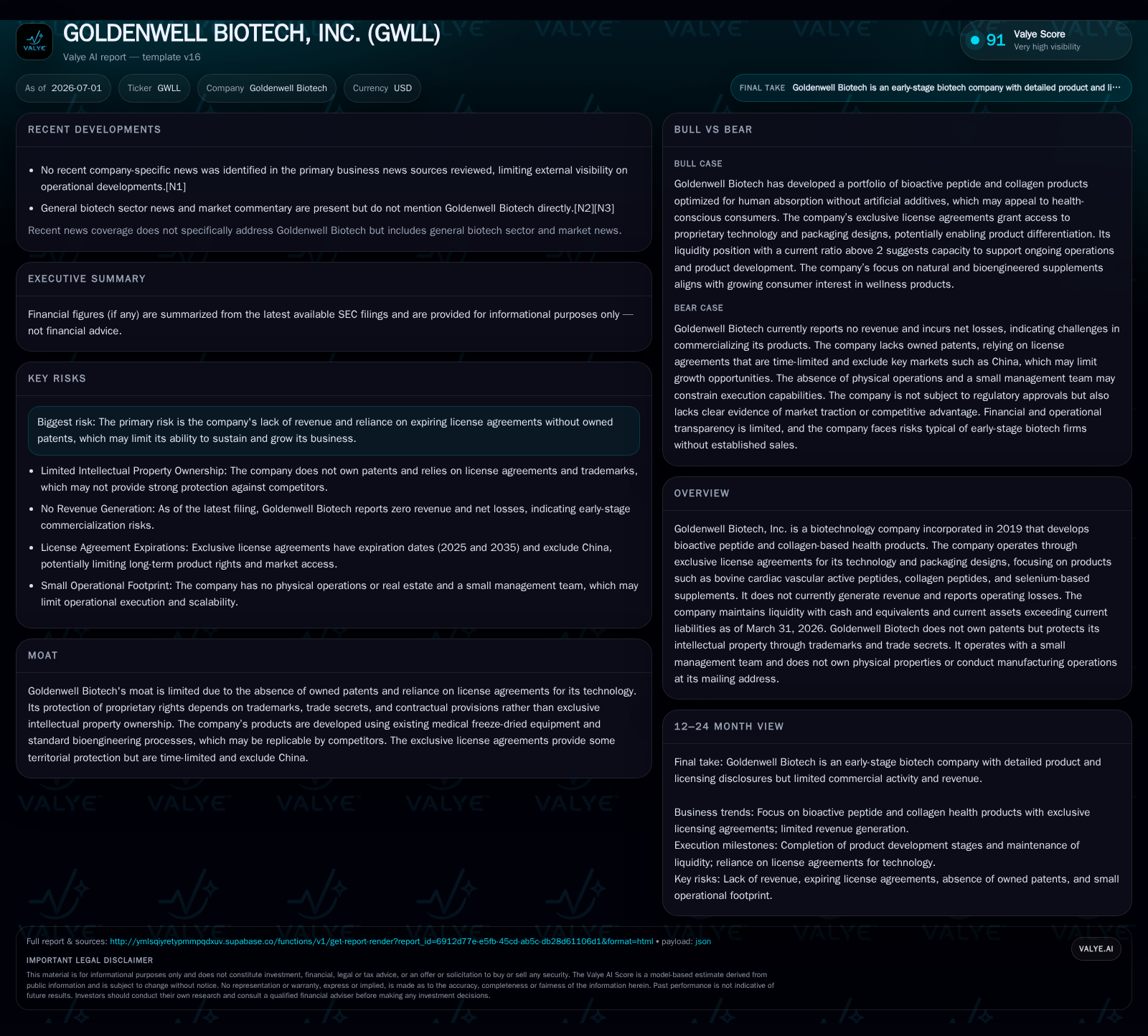Goldenwell Biotech's Licensing Horizon and R&D Readiness Shape Next Steps