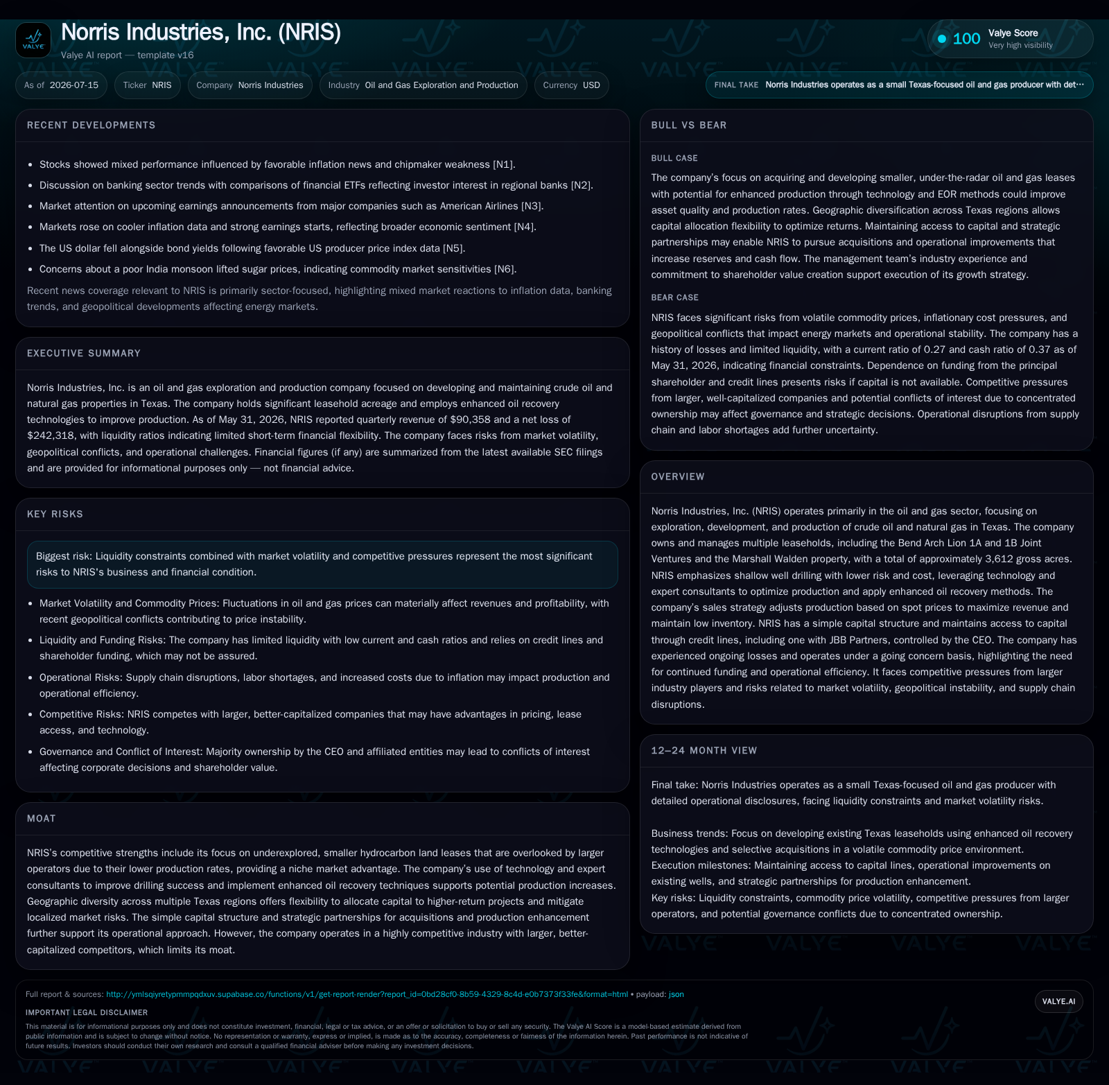 Norris Industries’ Niche Texas E&P Strategy Encounters Persistent Liquidity Constraints
