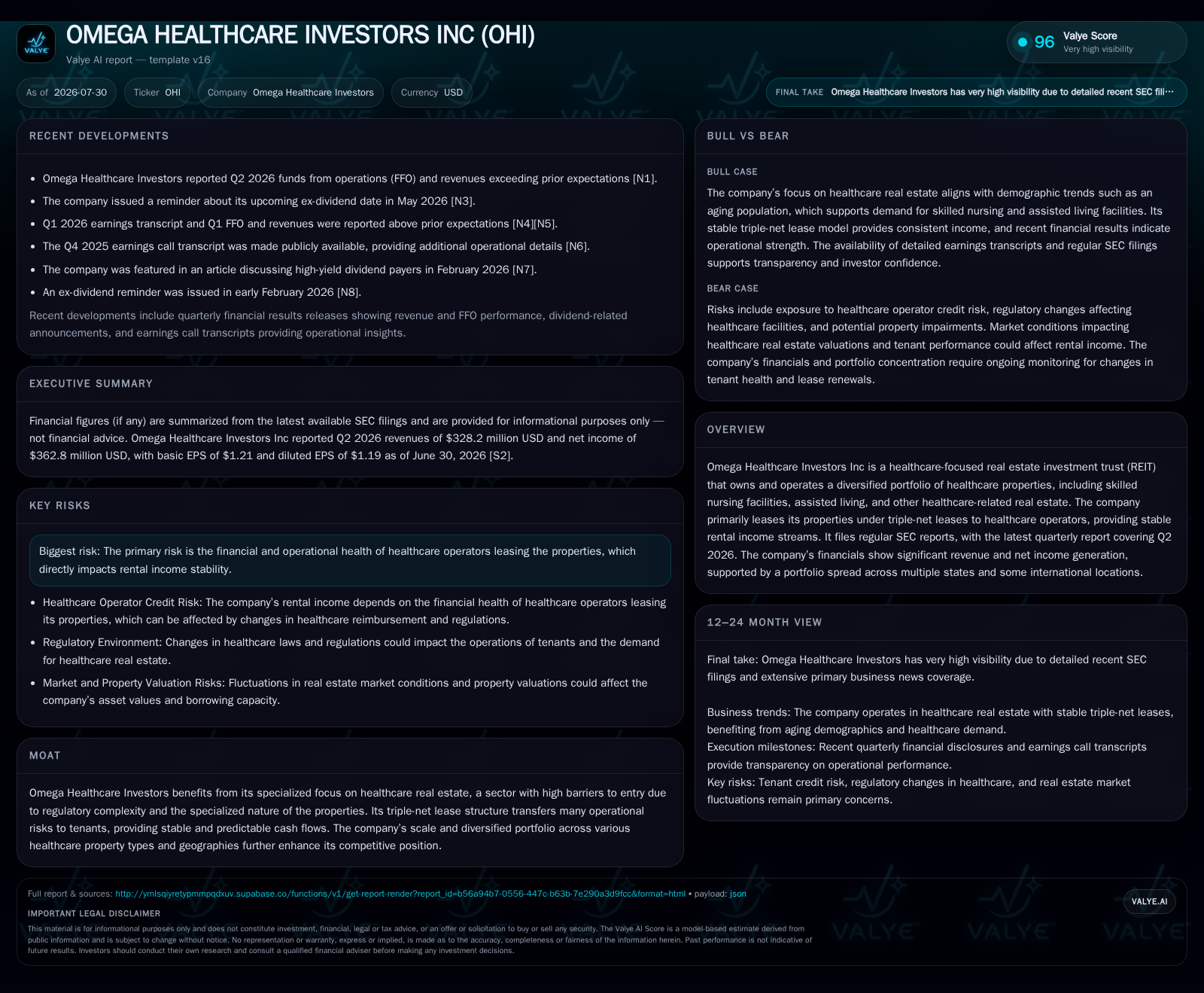 Omega Healthcare Investors Leverages Triple-Net Lease Strength as Tenant Stability Shifts