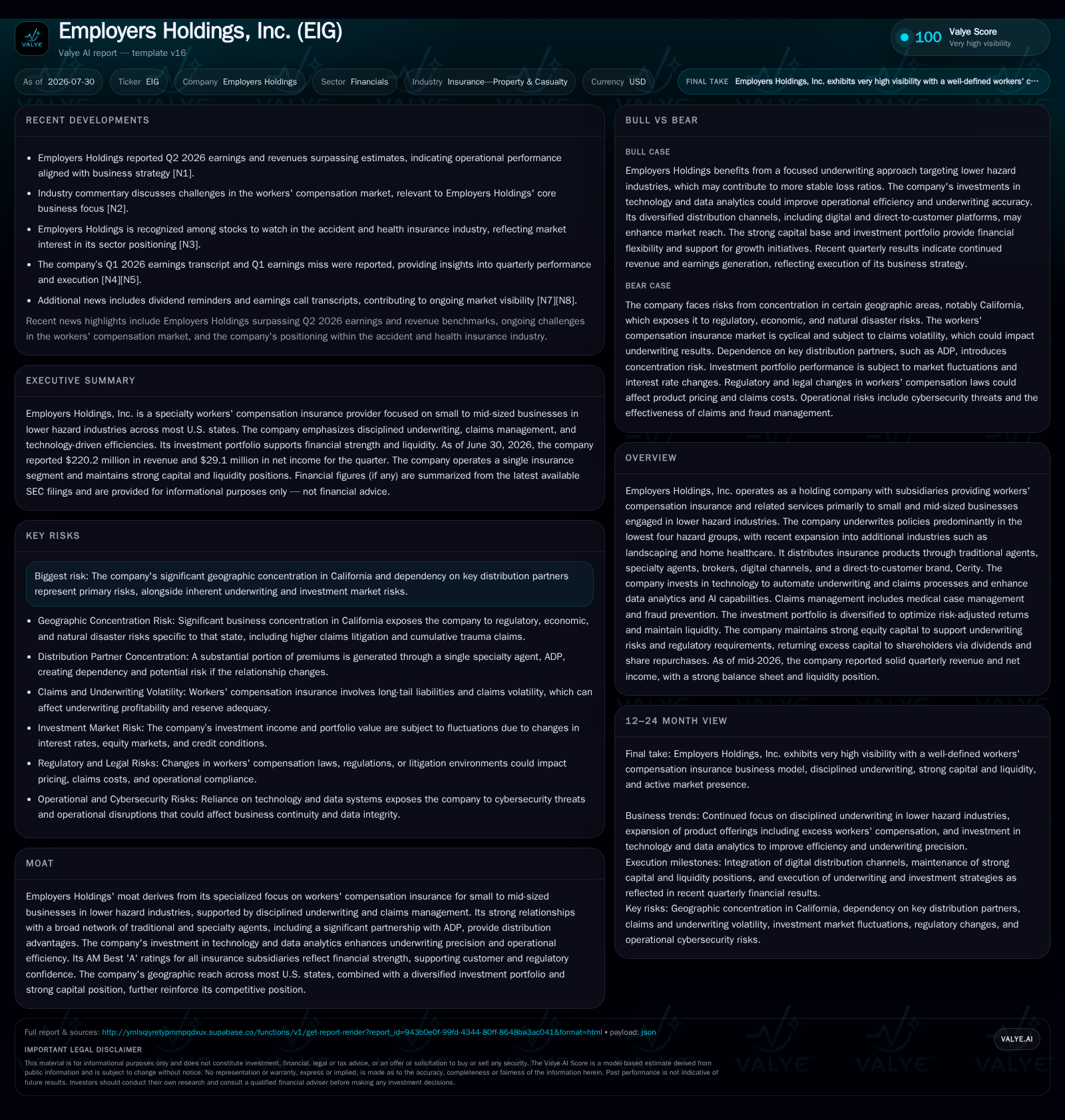 Employers Holdings Balances Underwriting Discipline and Technology to Sustain Its Niche Workers’ Compensation Growth